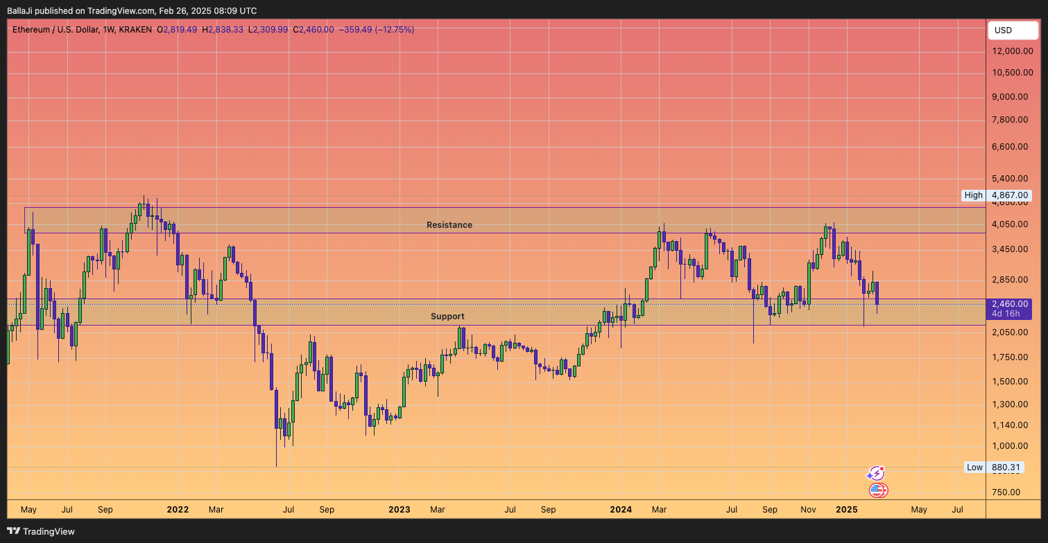 KRAKEN:ETHUSD Chart Image by BallaJi