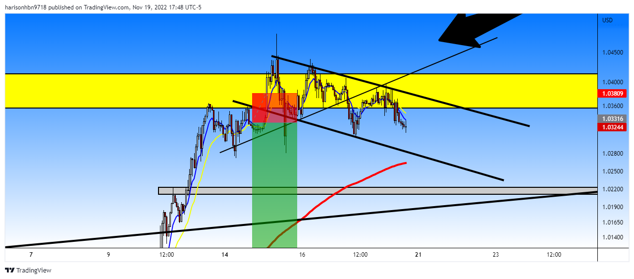 FOREXCOM:EURUSD Chart Image by harisonhbn9718