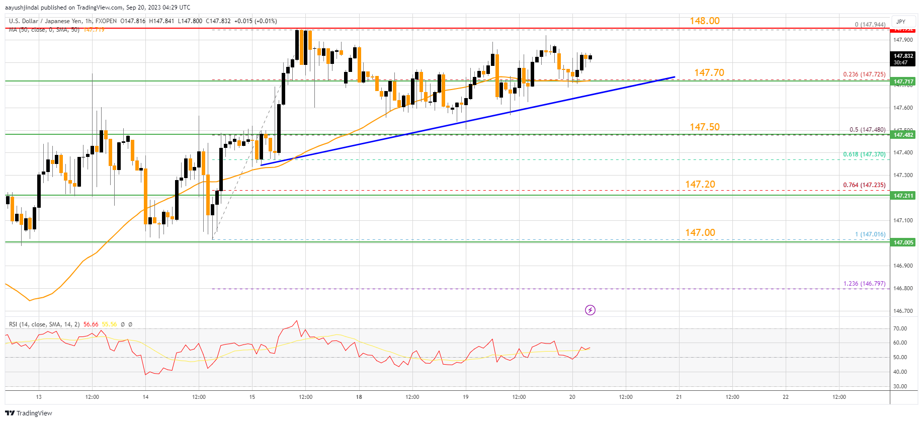 FXOPEN:USDJPY Chart Image by aayushjindal
