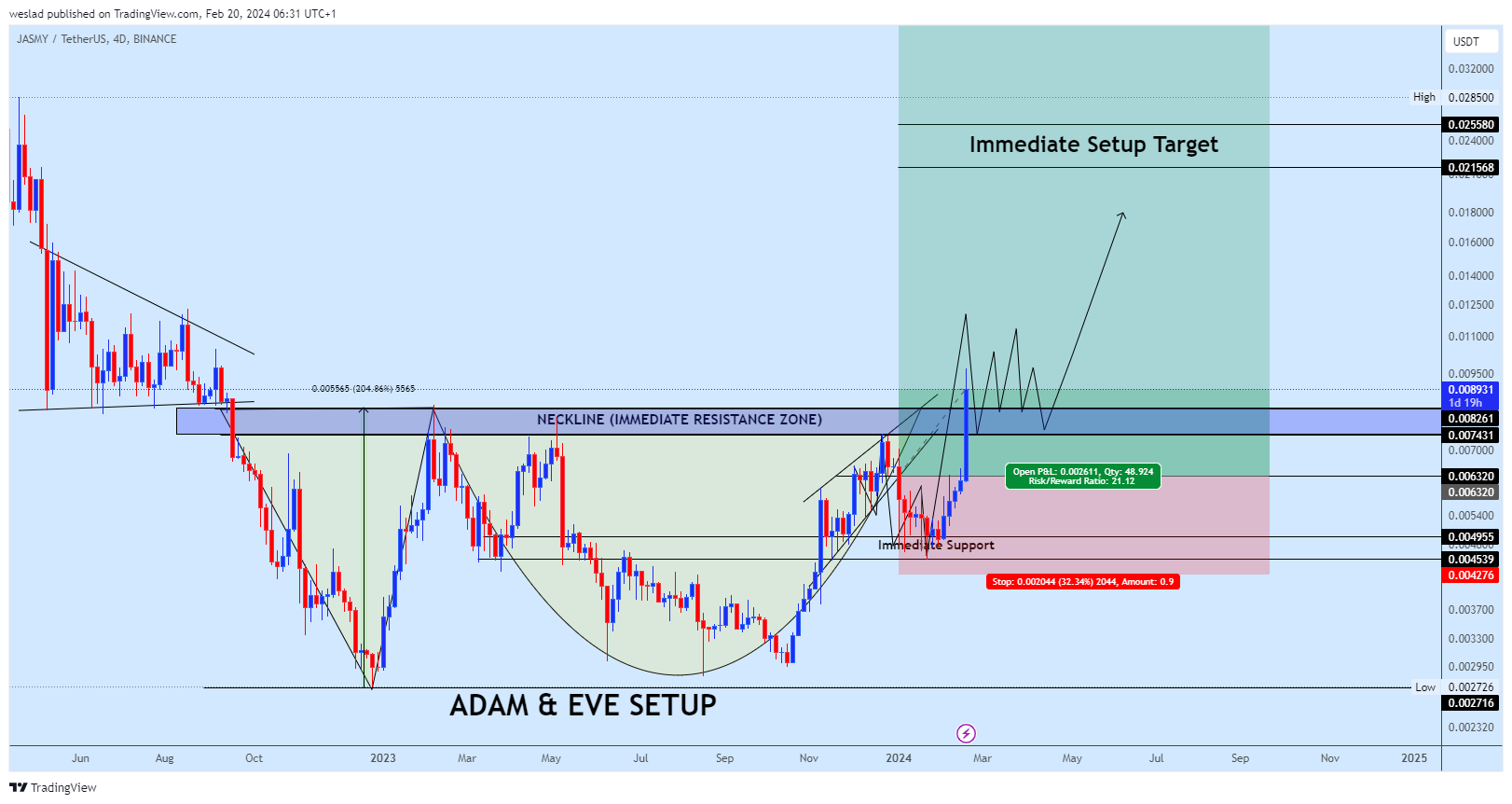 BINANCE:JASMYUSDT Chart Image by weslad