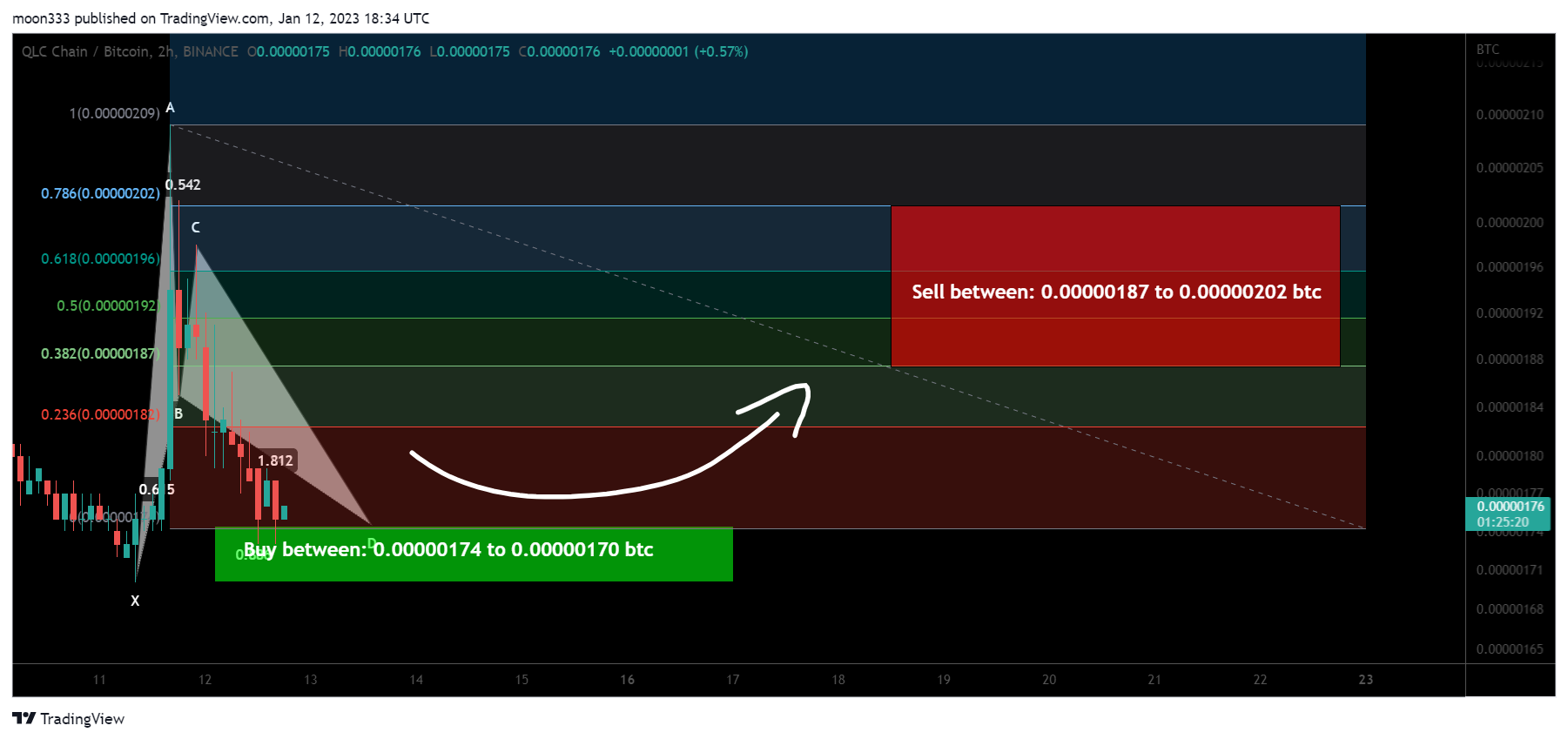 BINANCE:QLCBTC Chart Image by moon333