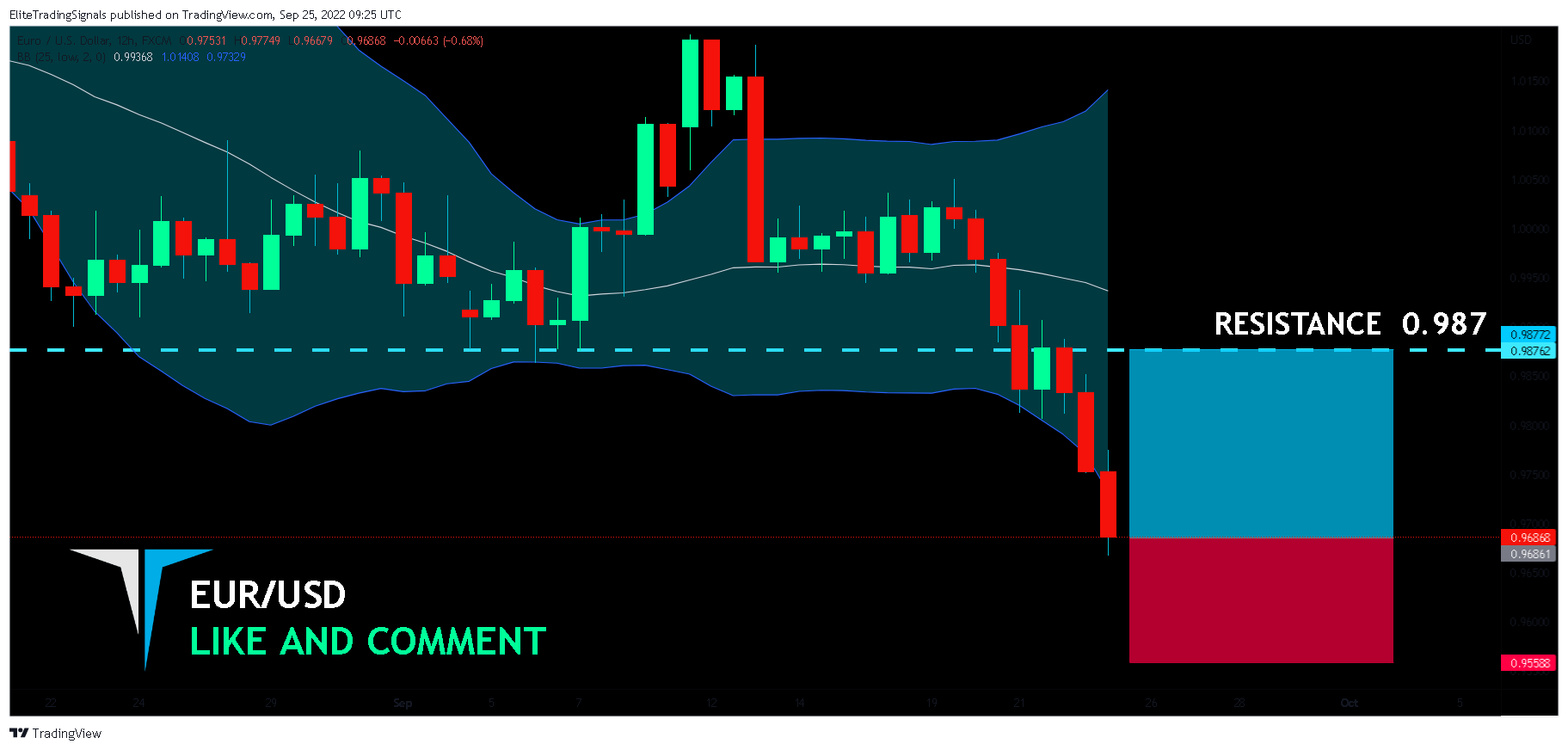 FX:EURUSD Chart Image by EliteTradingSignals