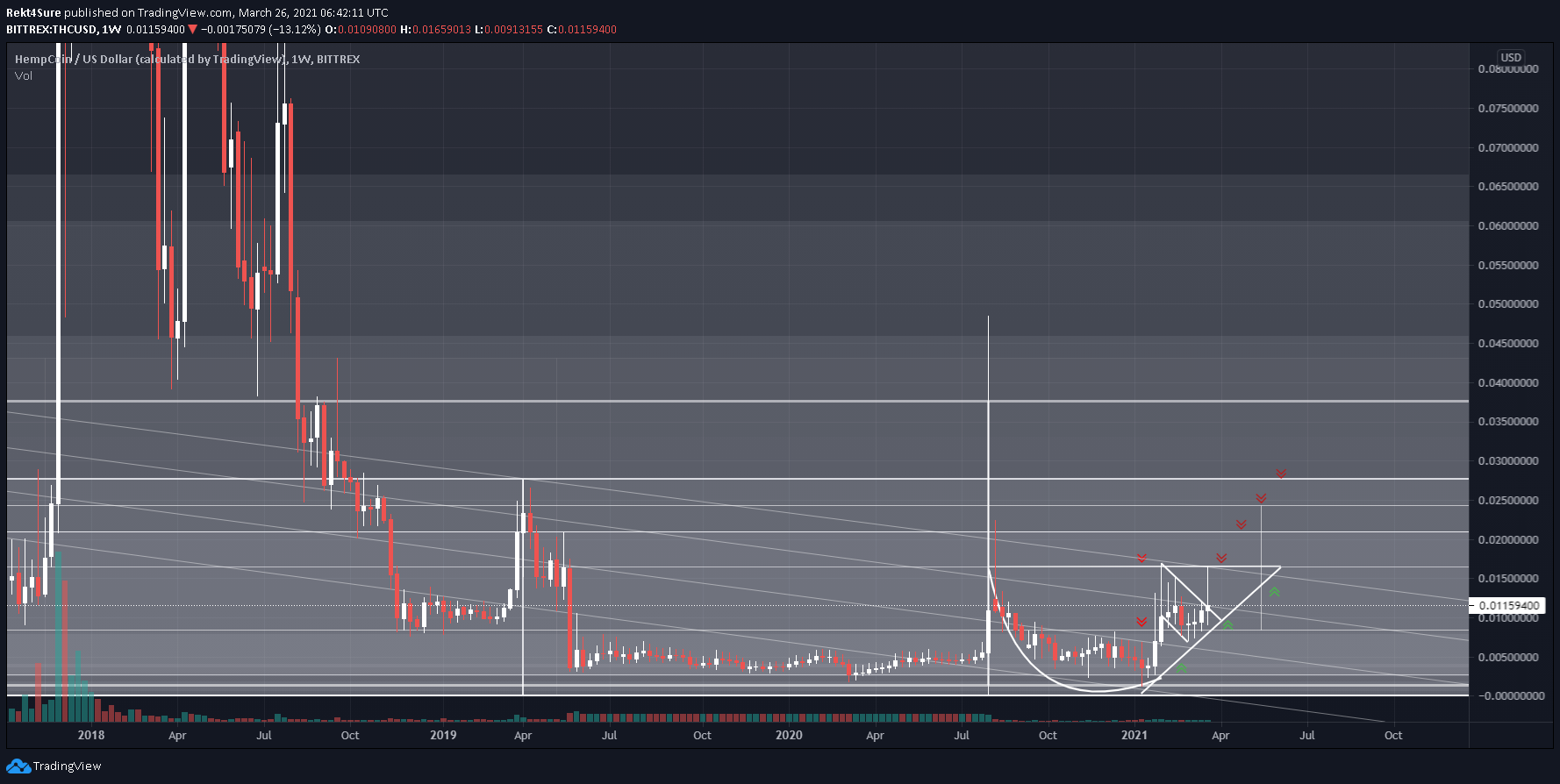  Chart Image