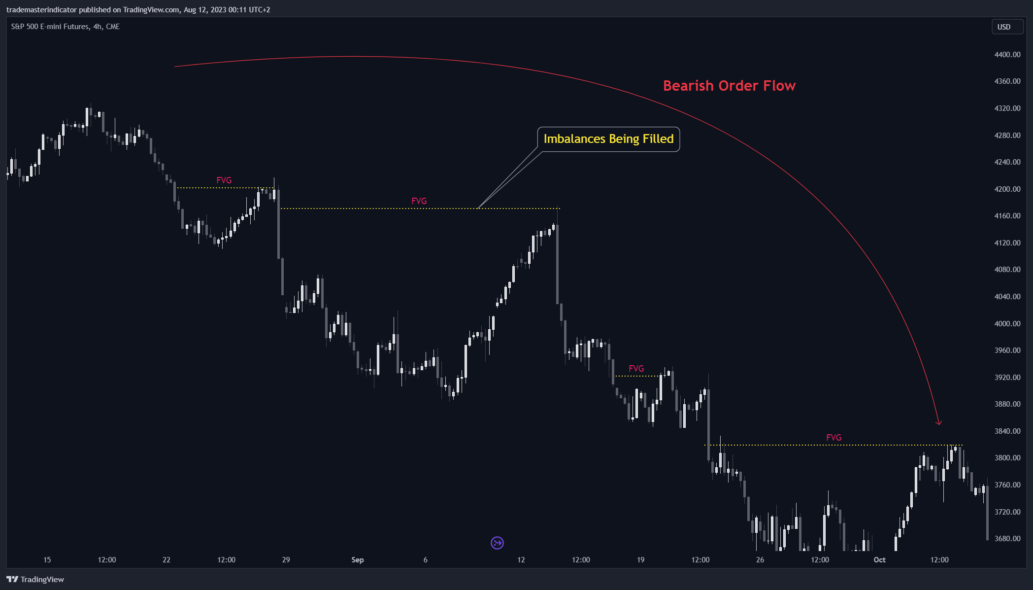 CME_MINI:ES1! Chart Image by algoat