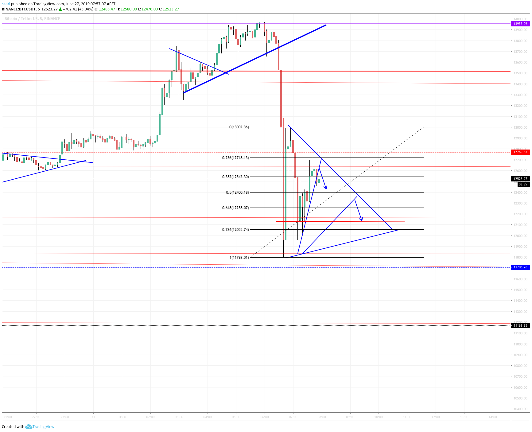  Chart Image