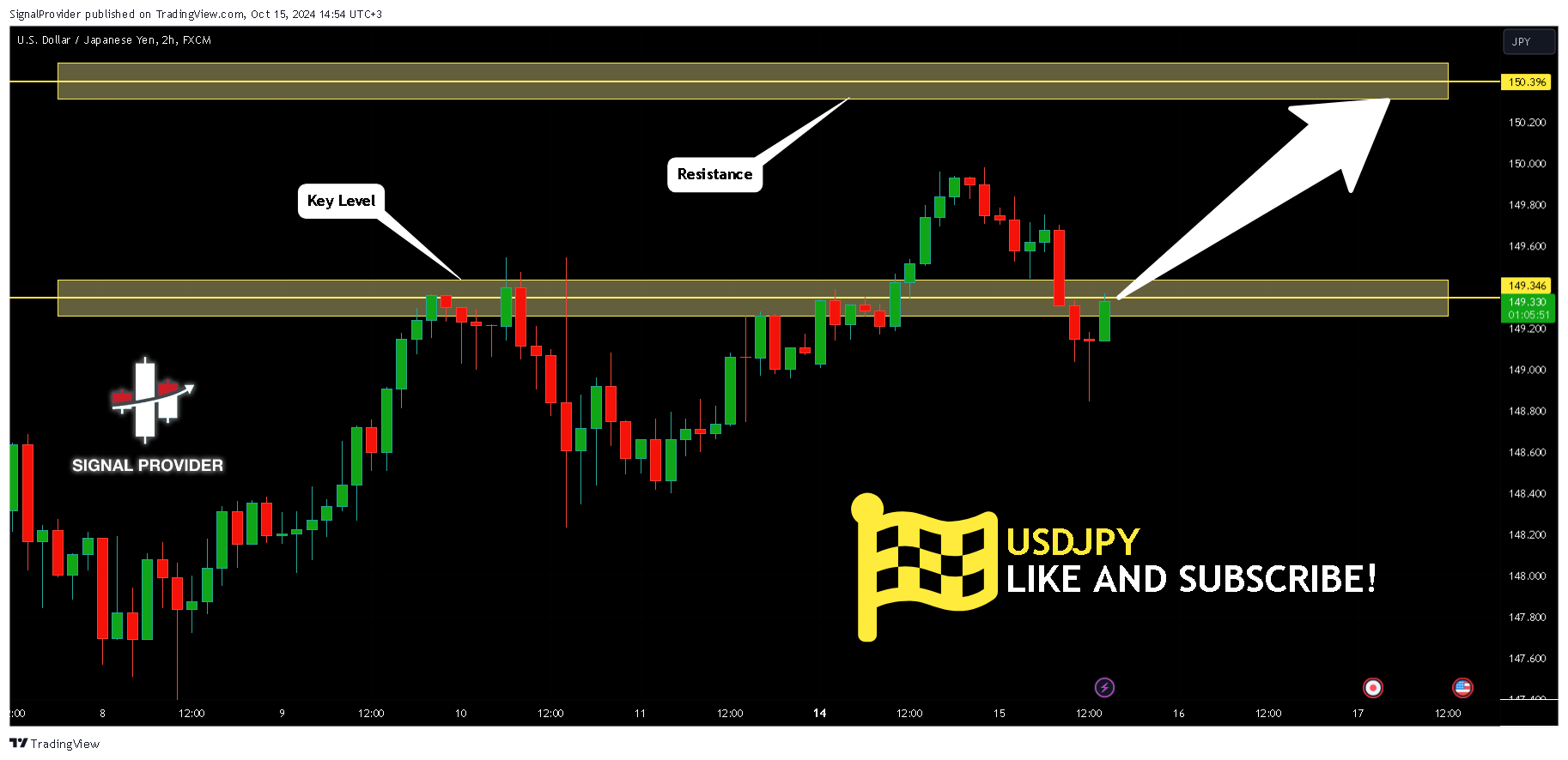 FX:USDJPY Chart Image by SignalProvider