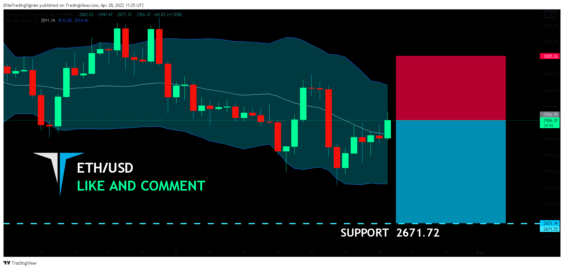 BINANCE:ETHUSDT Chart Image by EliteTradingSignals