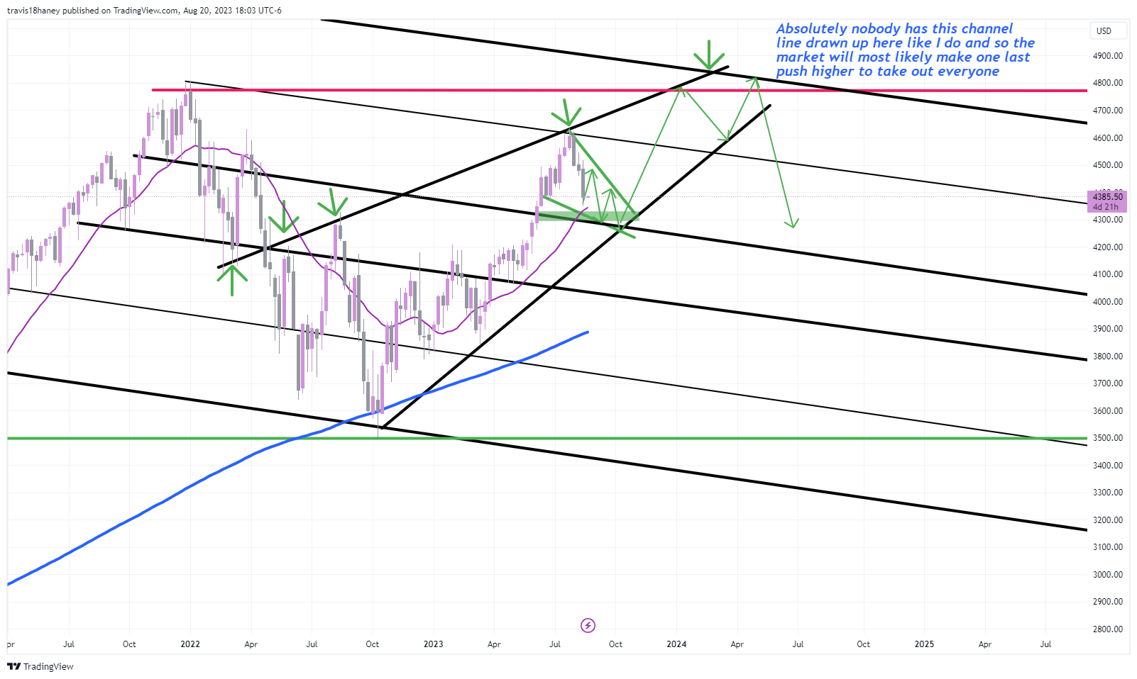 CME_MINI:ES1! Chart Image by Dow_Jones_Maestro