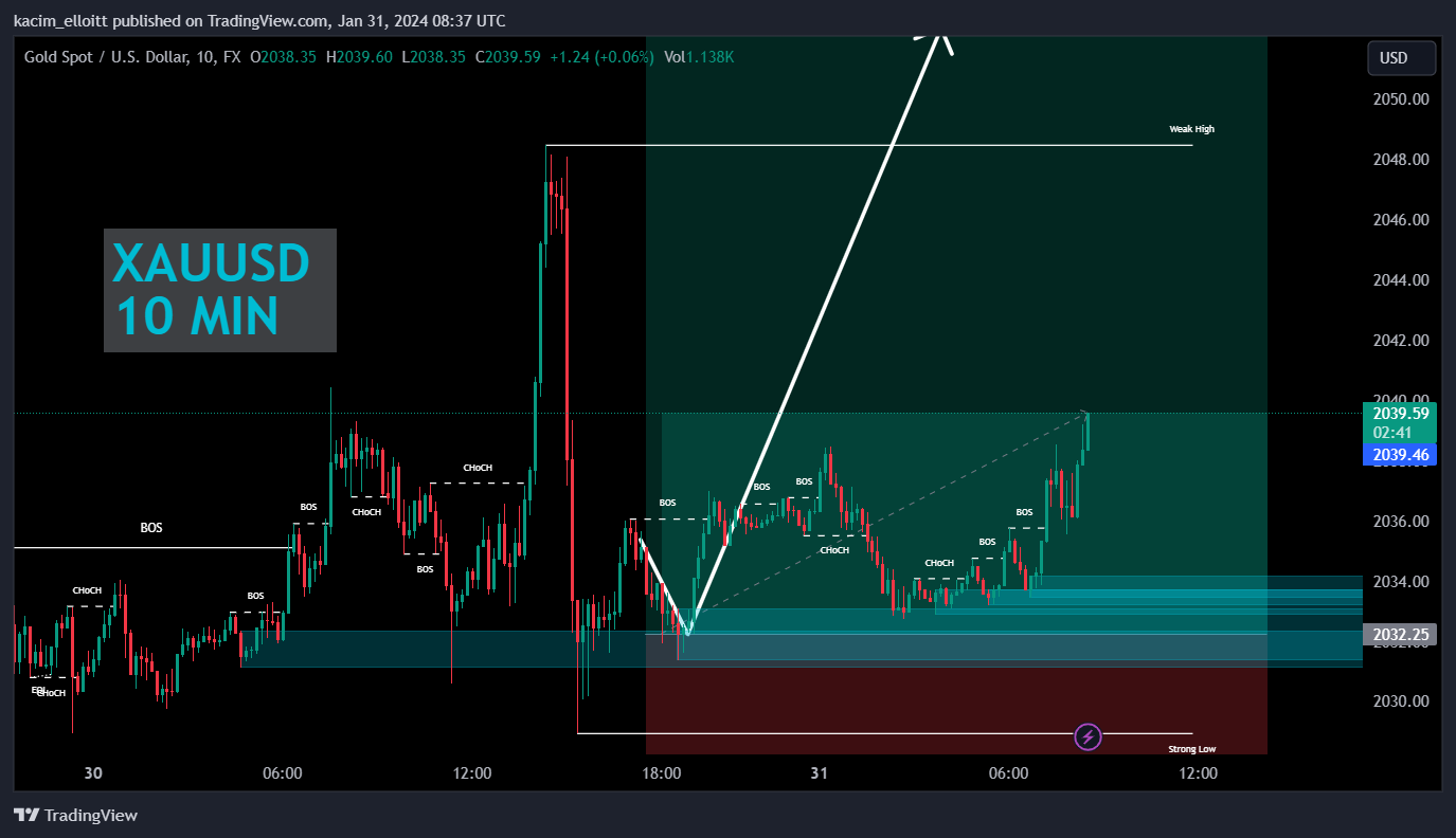 FX:XAUUSD Chart Image by kacim_elloitt