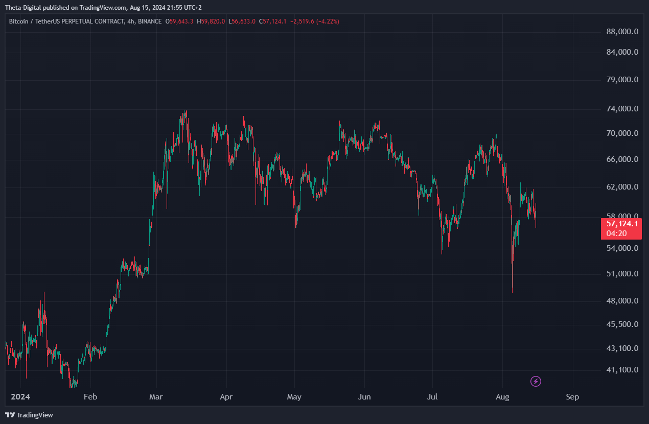 BINANCE:BTCUSDT.P Chart Image by Theta-Digital