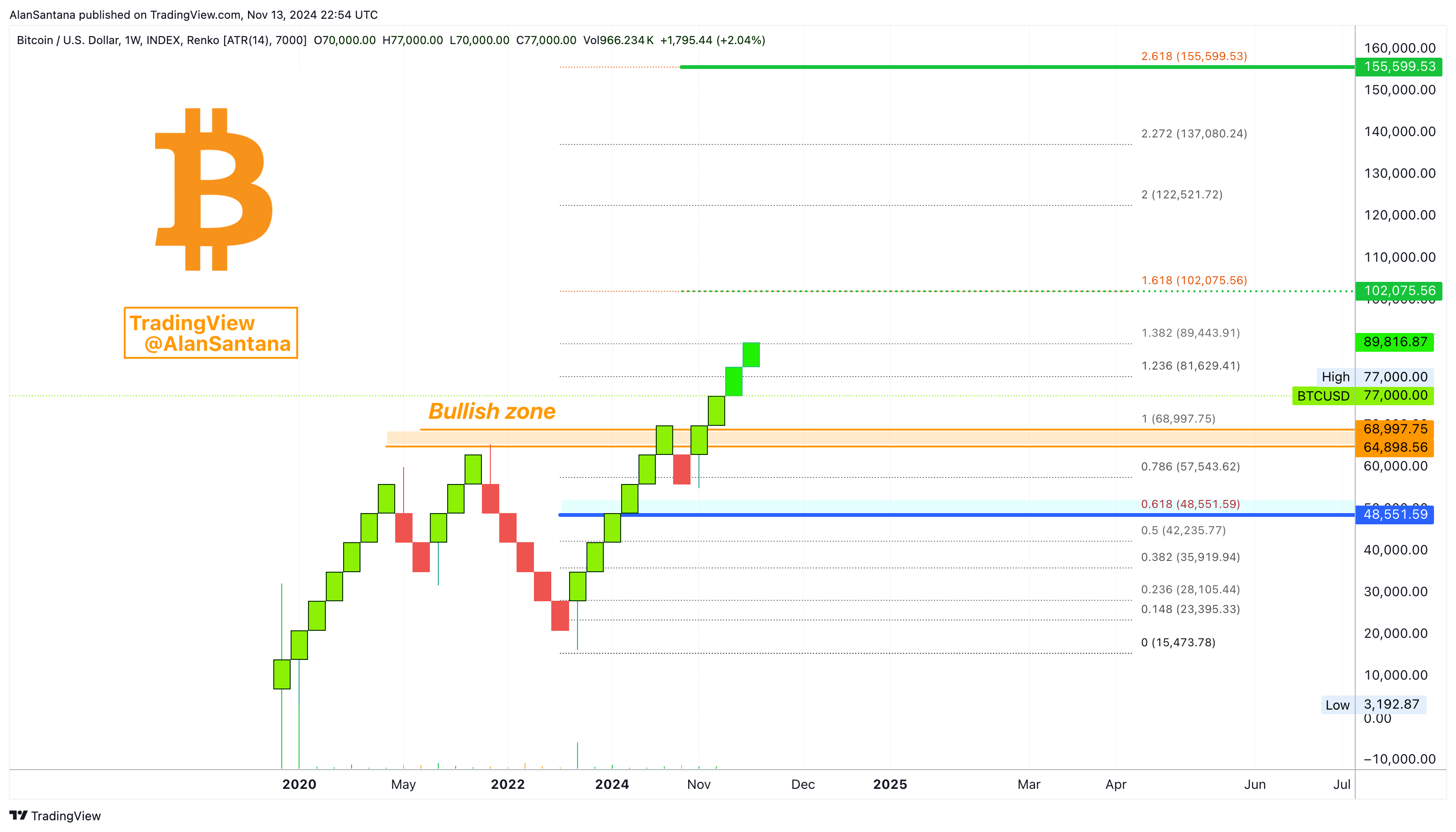 INDEX:BTCUSD Chart Image by MasterAnanda