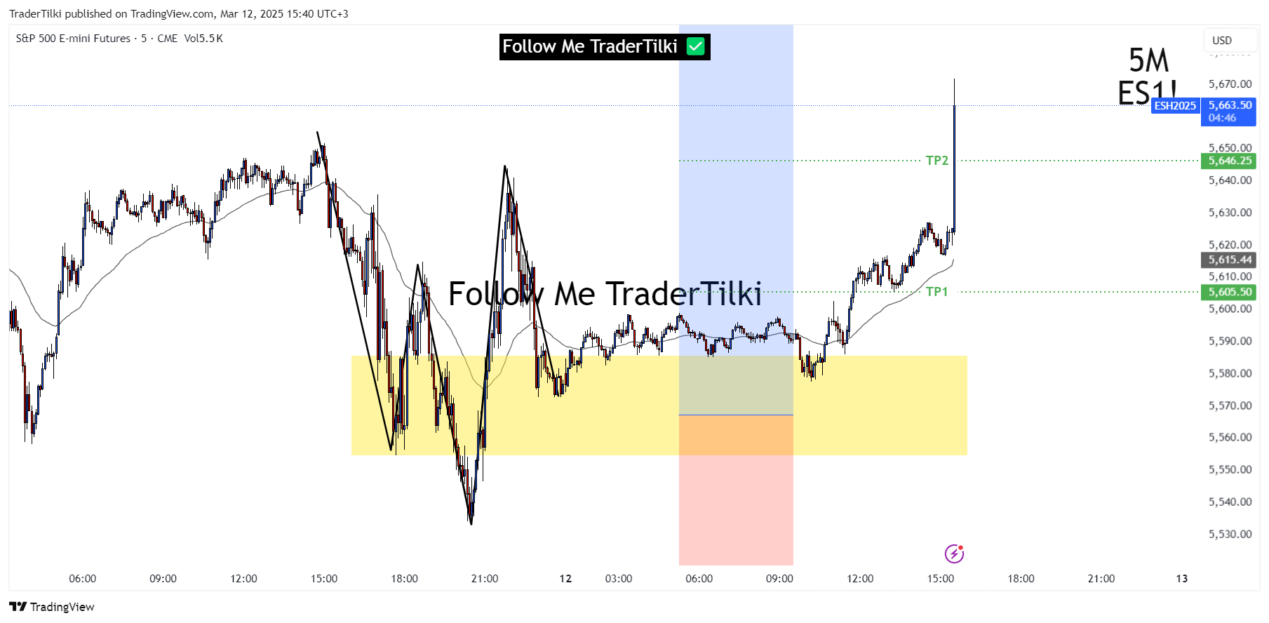CME_MINI_DL:ES1! Chart Image by TraderTilki