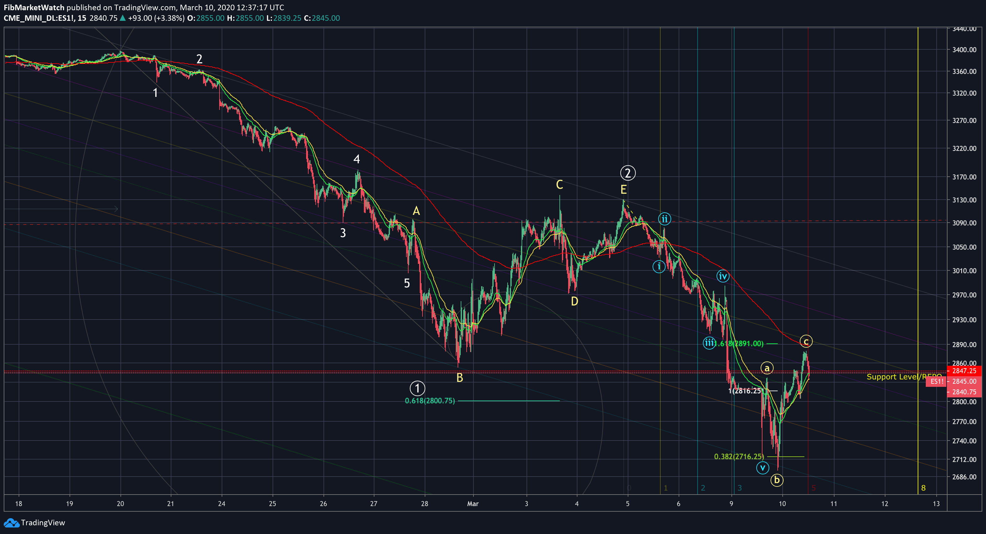 Chart Image