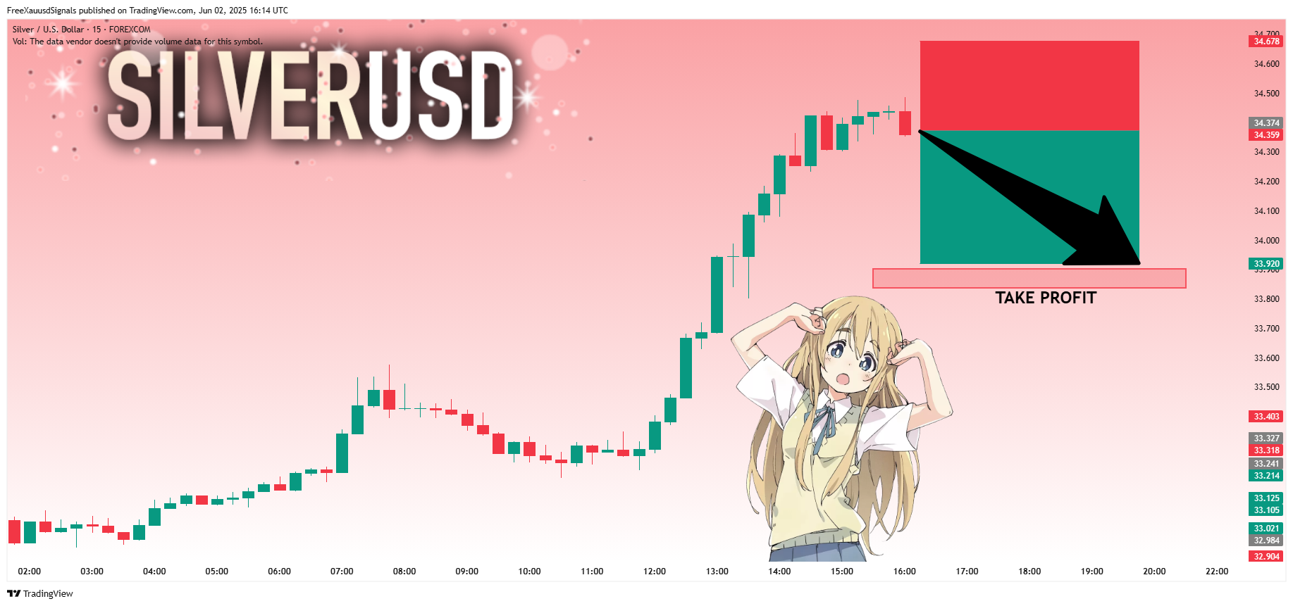 FOREXCOM:XAGUSD Chart Image by FreeXauusdSignals