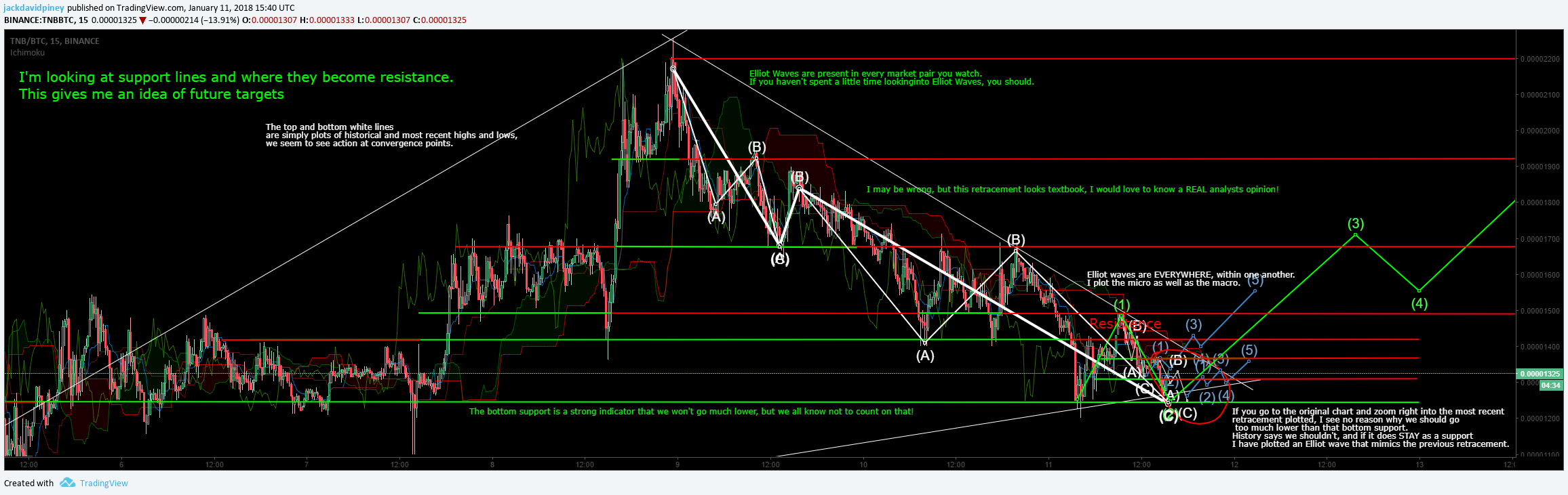  Chart Image