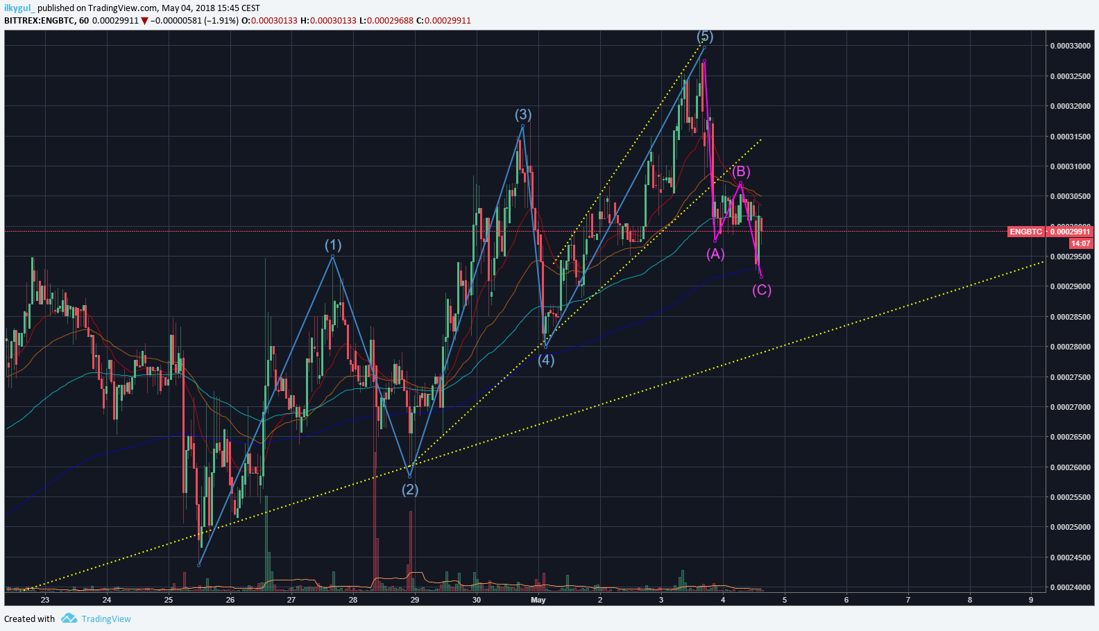  Chart Image