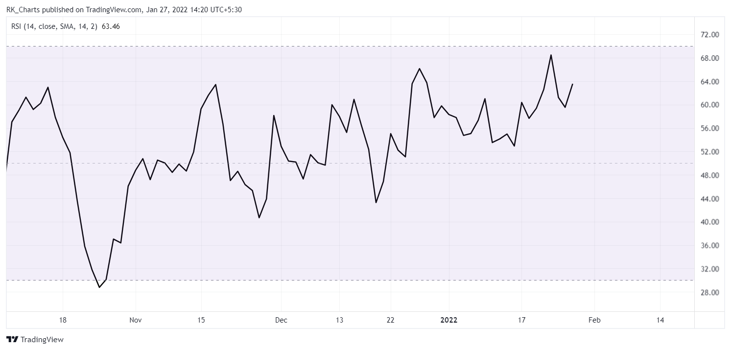 NSE:CCL Chart Image by RK_Chaarts