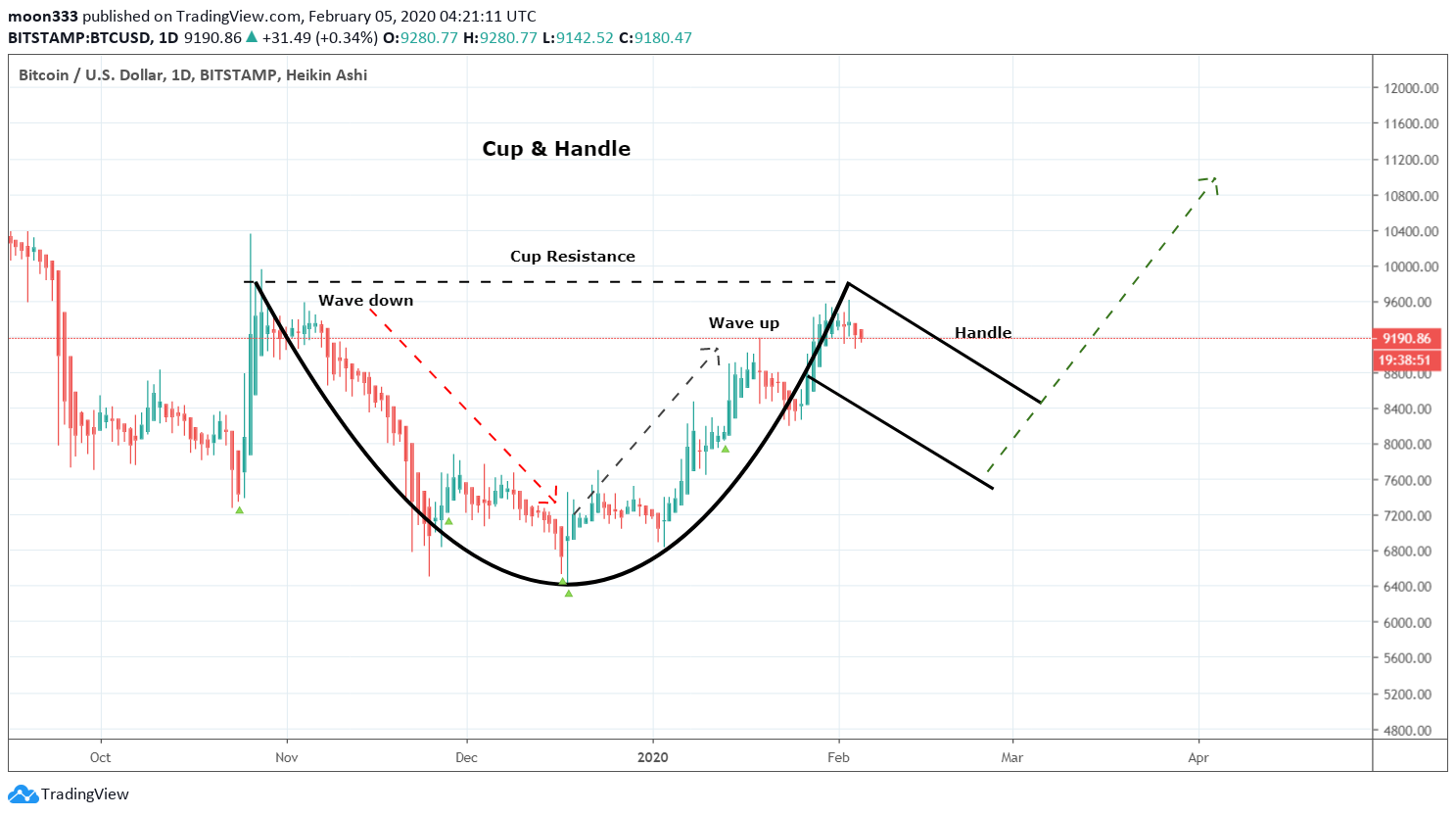  Chart Image