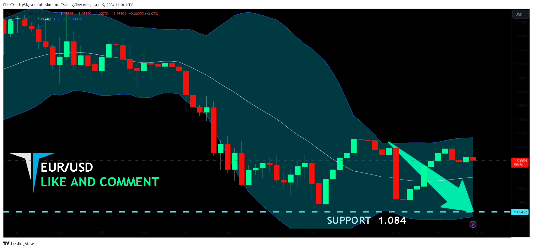 FX:EURUSD Chart Image by EliteTradingSignals