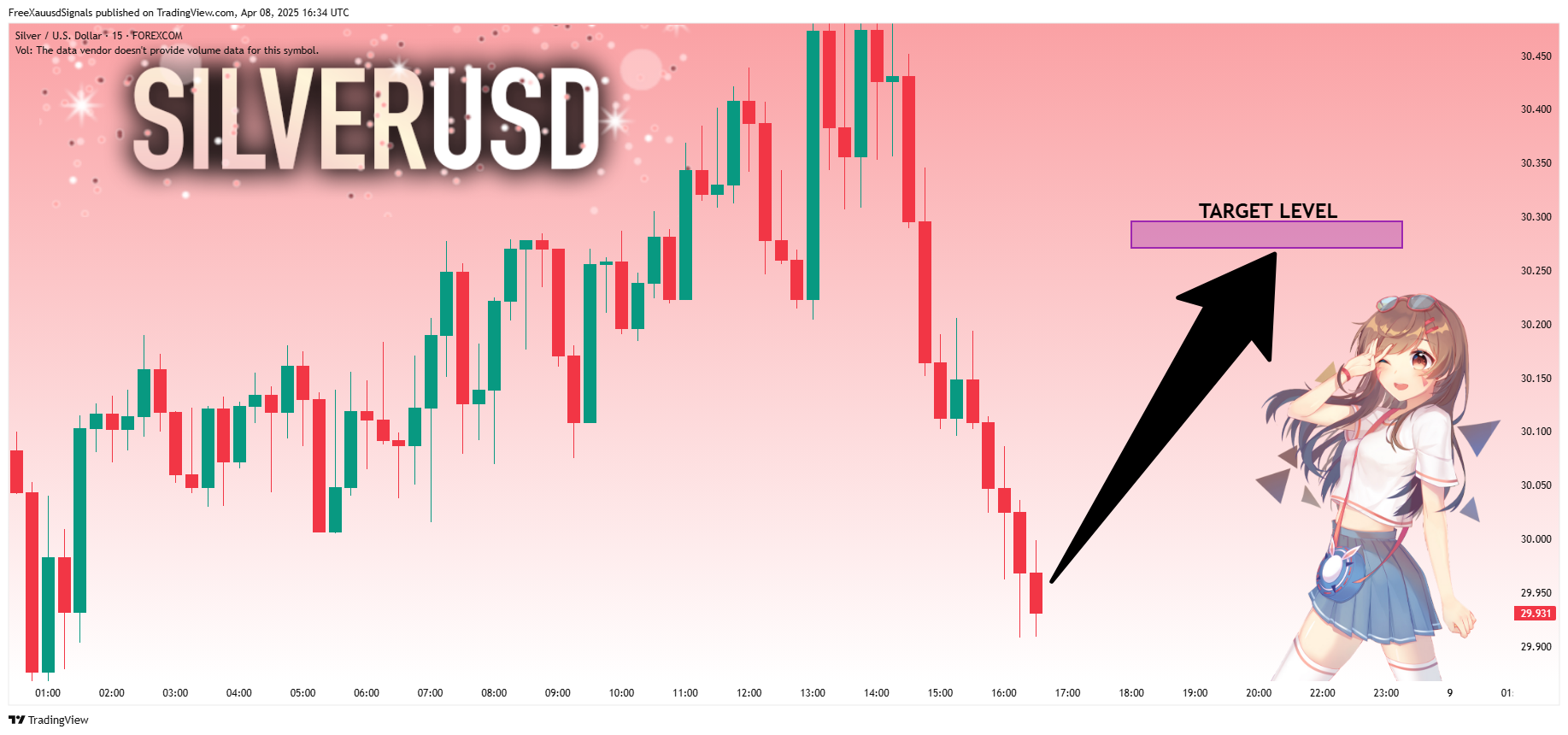 FOREXCOM:XAGUSD Chart Image by FreeXauusdSignals
