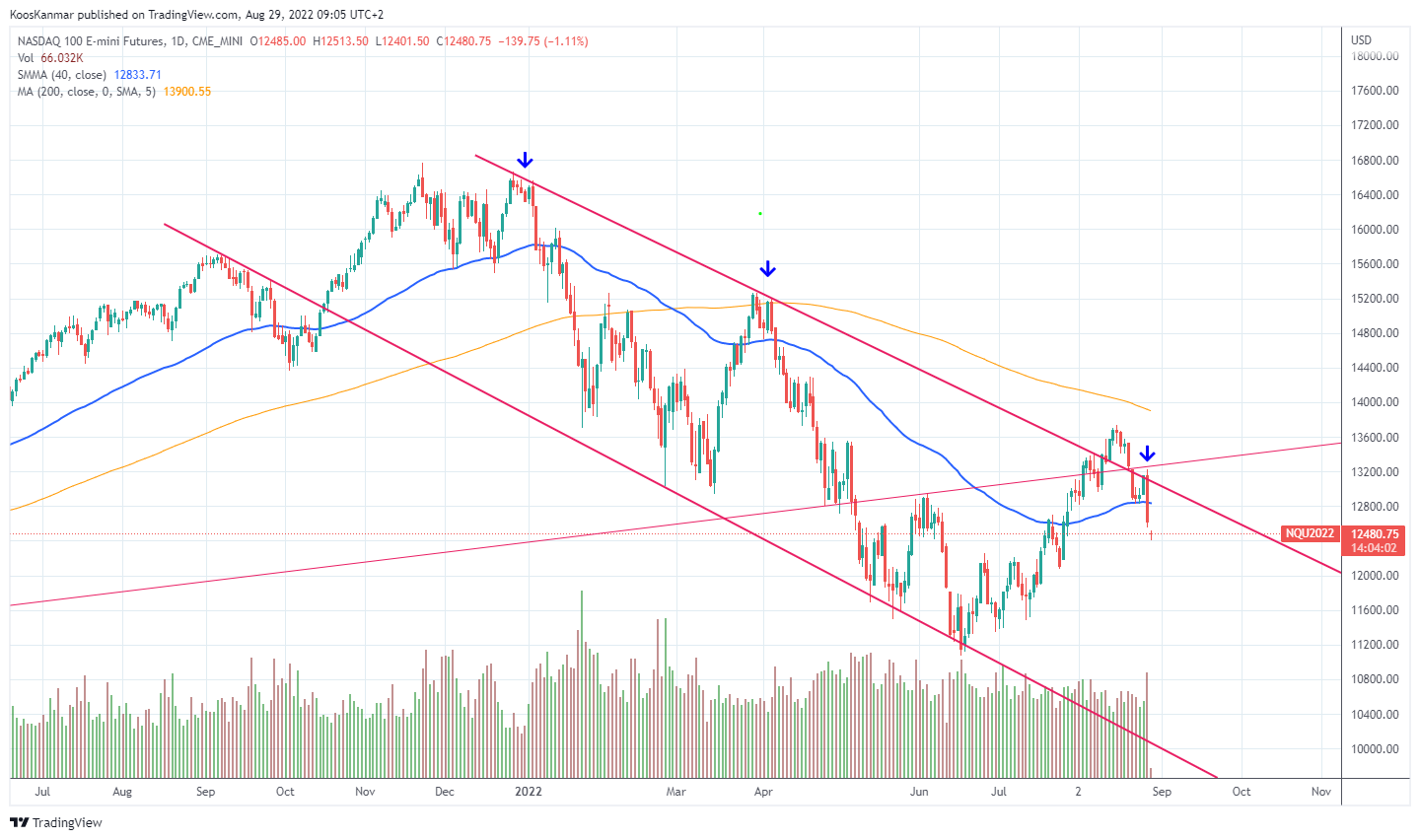 CME_MINI:NQ1! Chart Image by KoosKanmar