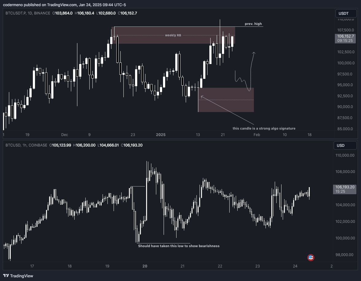 COINBASE:BTCUSD Chart Image by codermeno