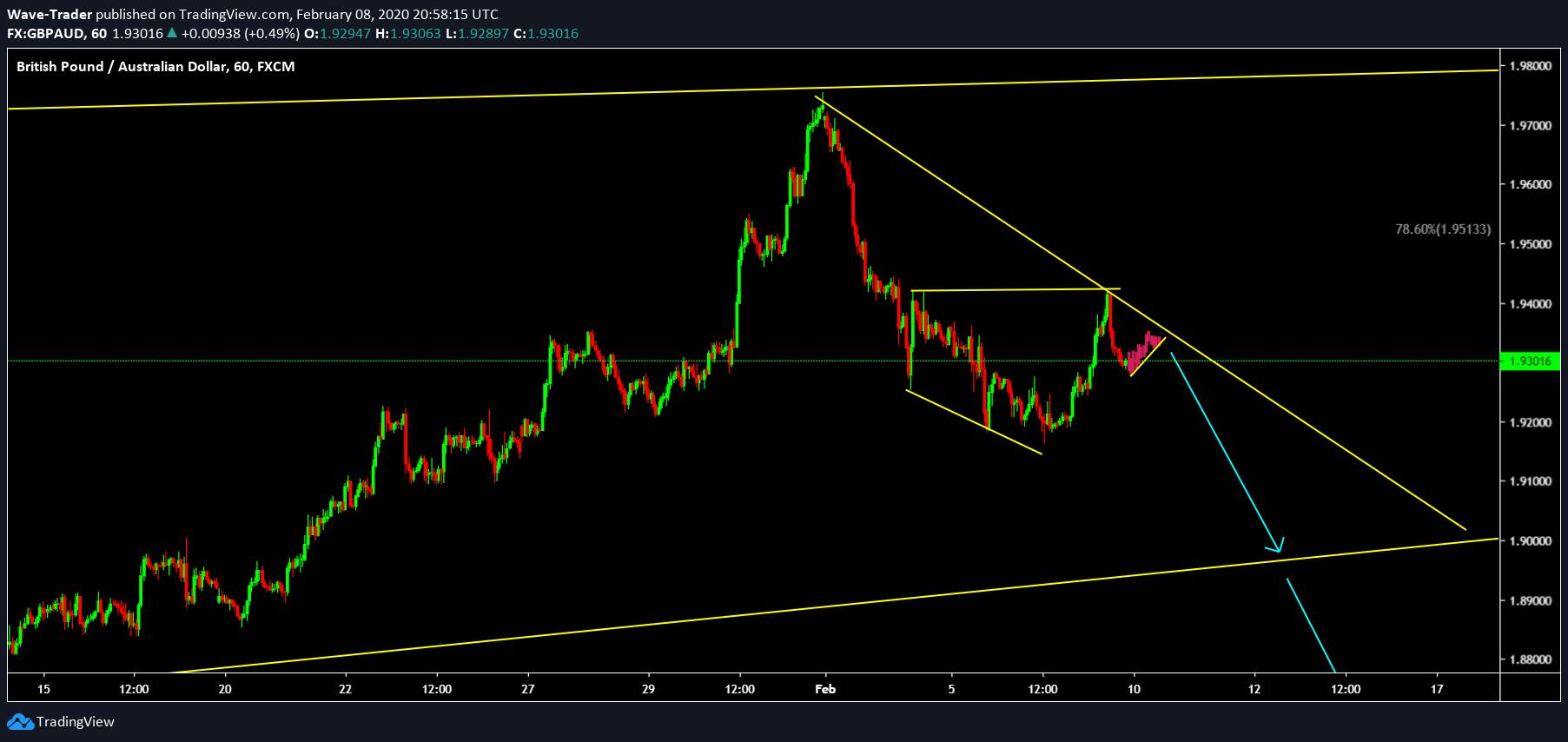  Chart Image