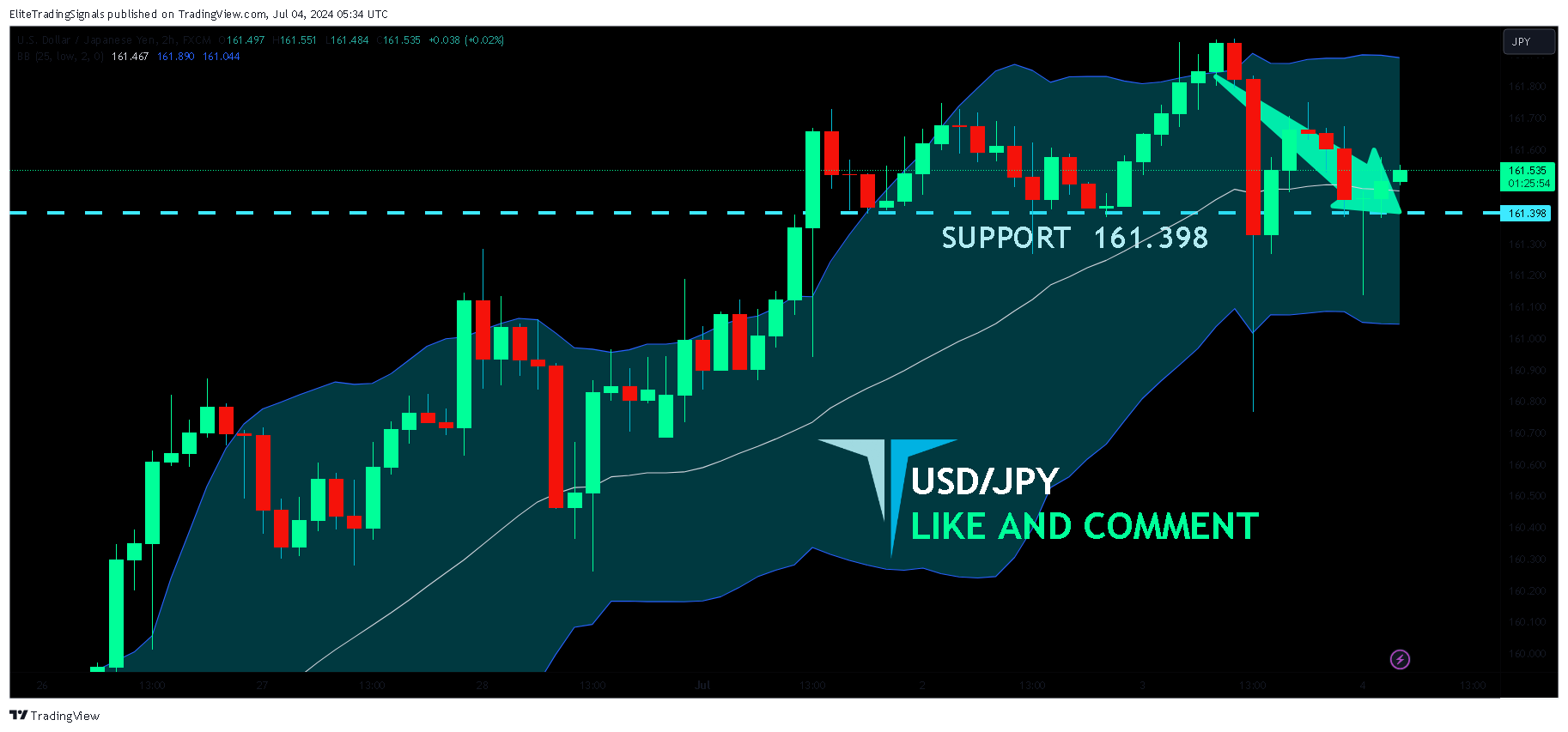 FX:USDJPY Chart Image by EliteTradingSignals