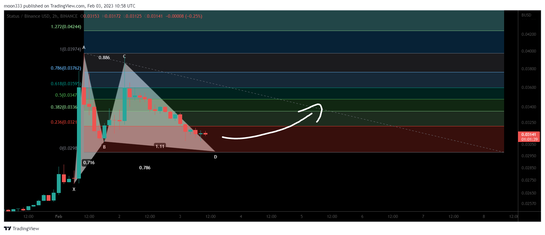 BINANCE:SNTBUSD Chart Image by moon333