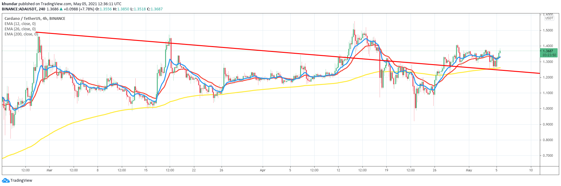  Chart Image