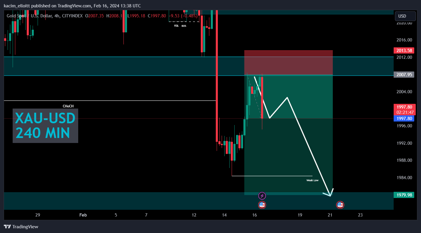 CITYINDEX:XAUUSD Chart Image by kacim_elloitt