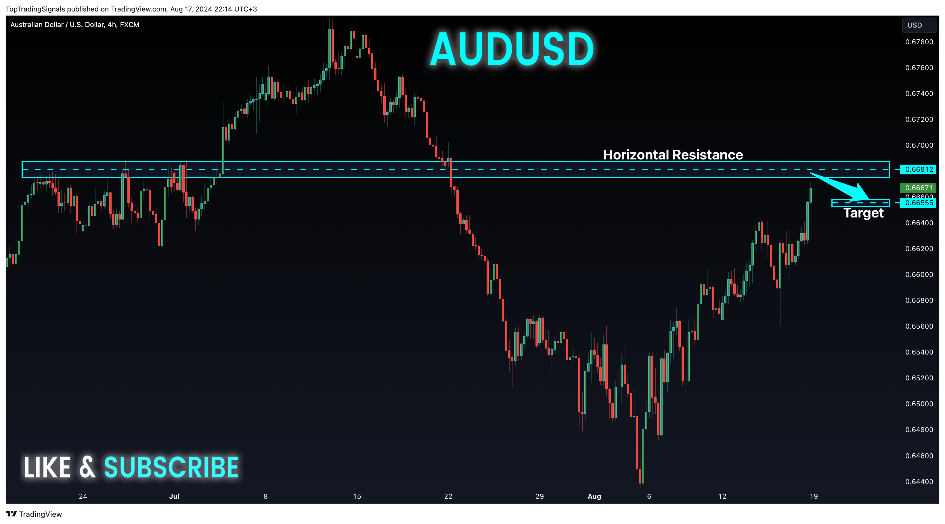 FX:AUDUSD Chart Image by TopTradingSignals