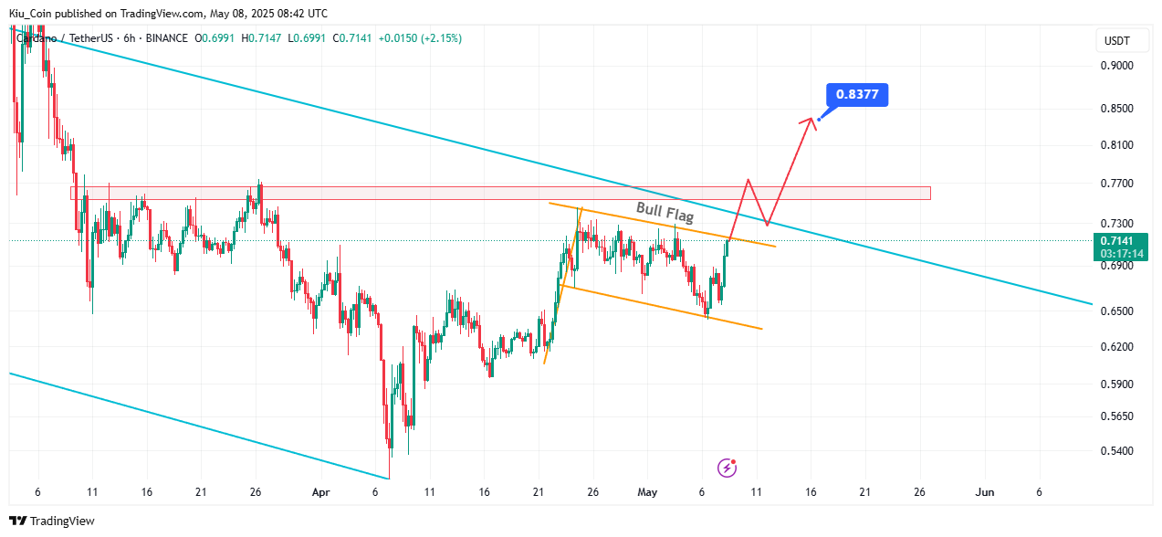 BINANCE:ADAUSDT Chart Image by Kiu_Coin