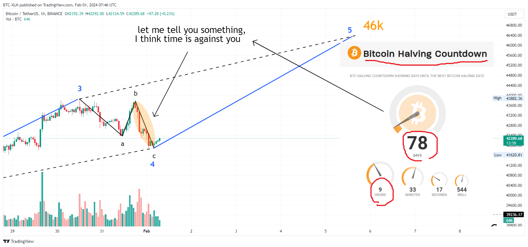 BINANCE:BTCUSDT Chart Image by BTC-XLM