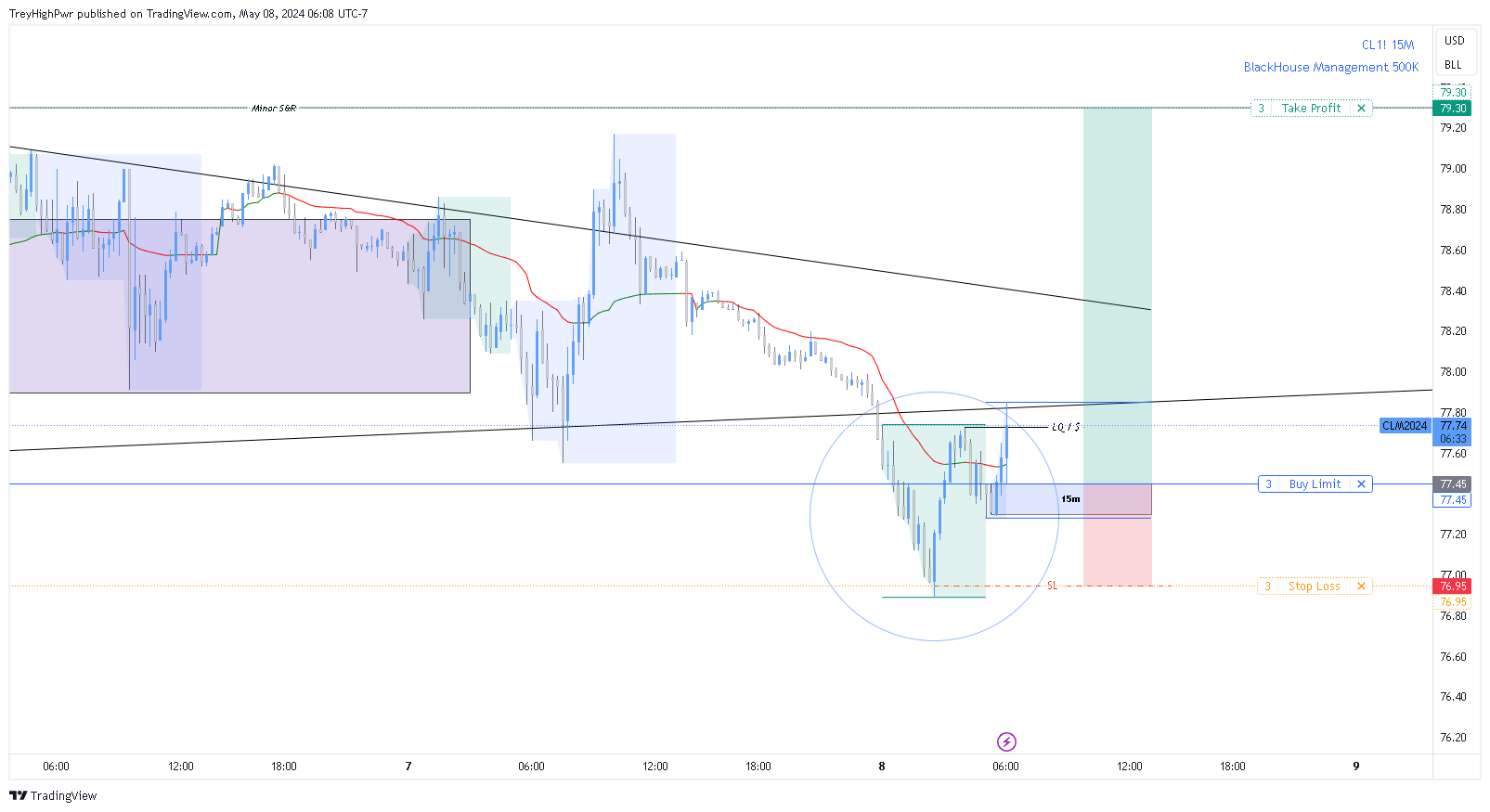 NYMEX:CL1! Chart Image by TreyHighPwr
