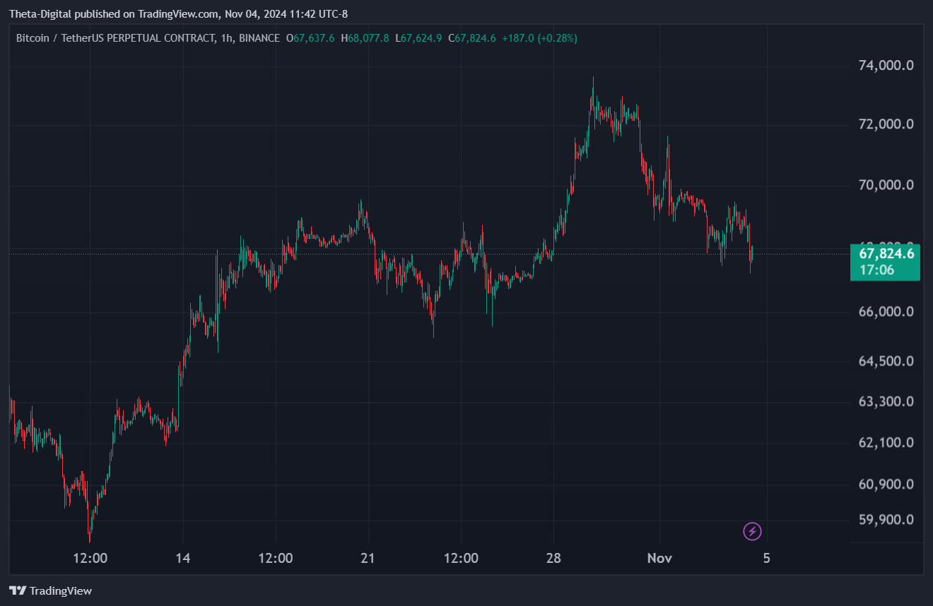 BINANCE:BTCUSDT.P Chart Image by Theta-Digital