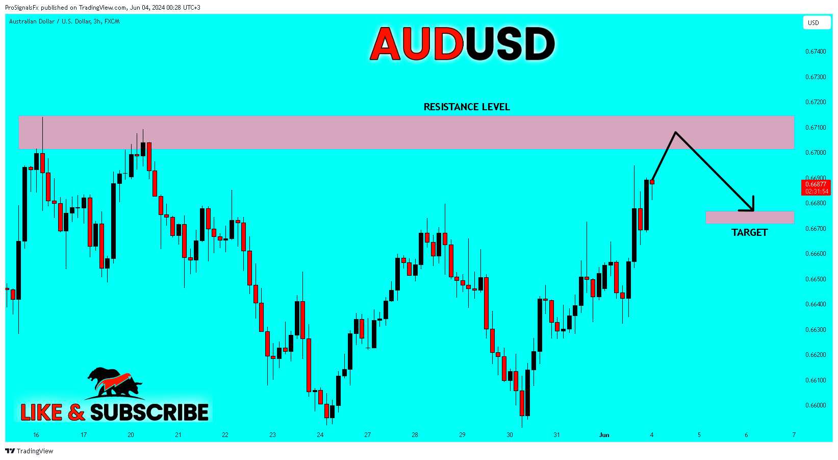 FX:AUDUSD Chart Image by ProSignalsFx