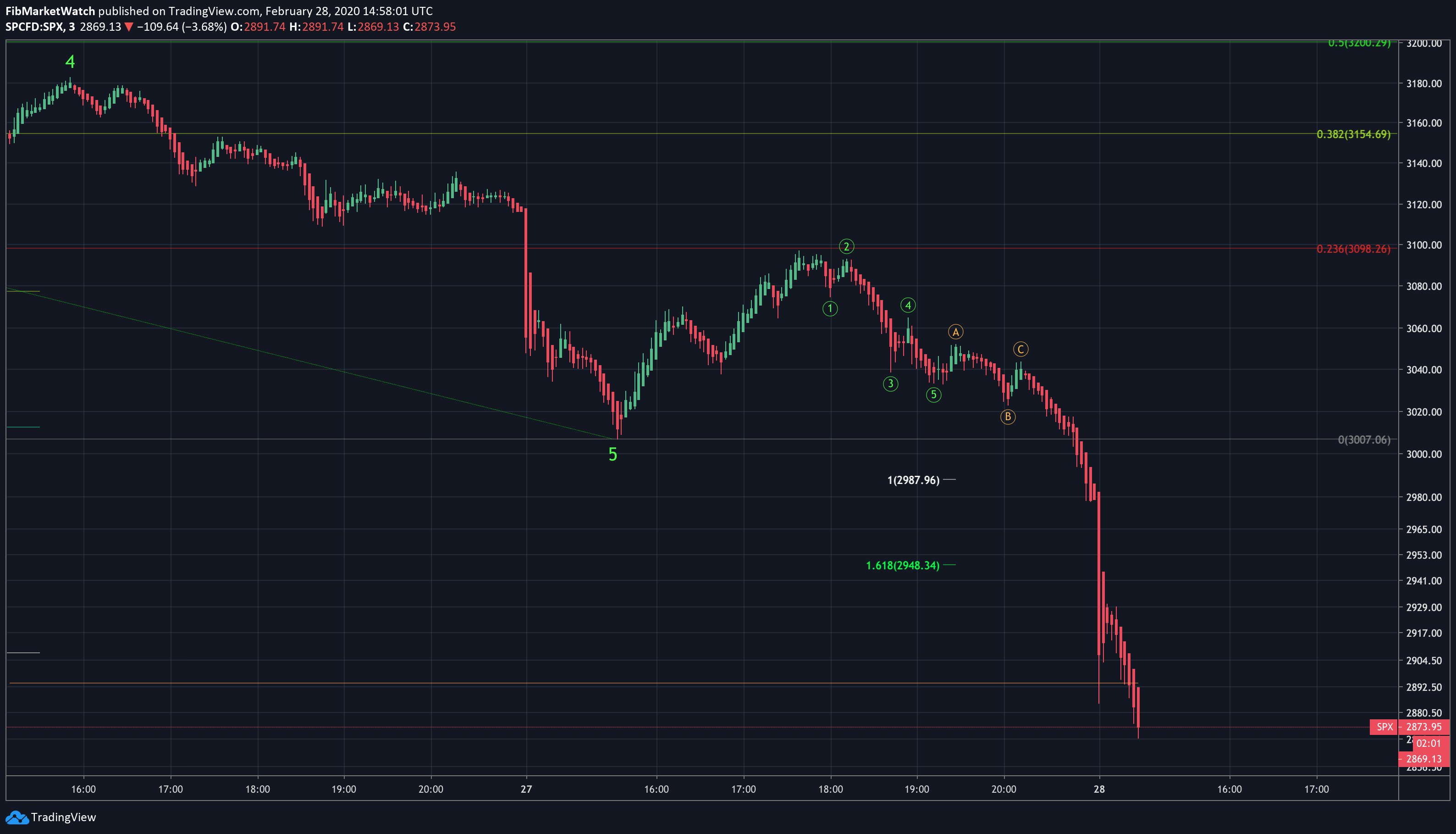  Chart Image