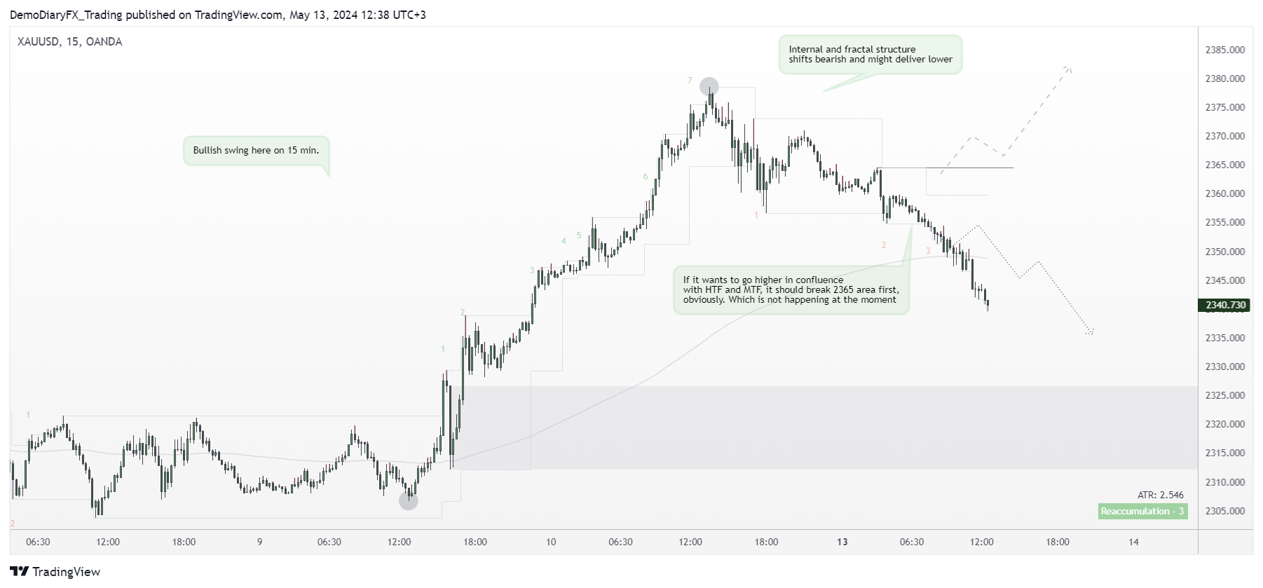 OANDA:XAUUSD Chart Image by Yelli_trades