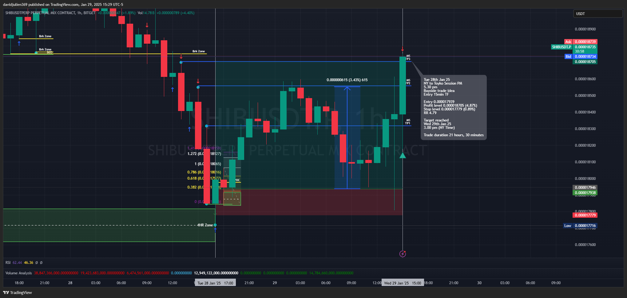 BITGET:SHIBUSDT.P Chart Image by davidjulien369
