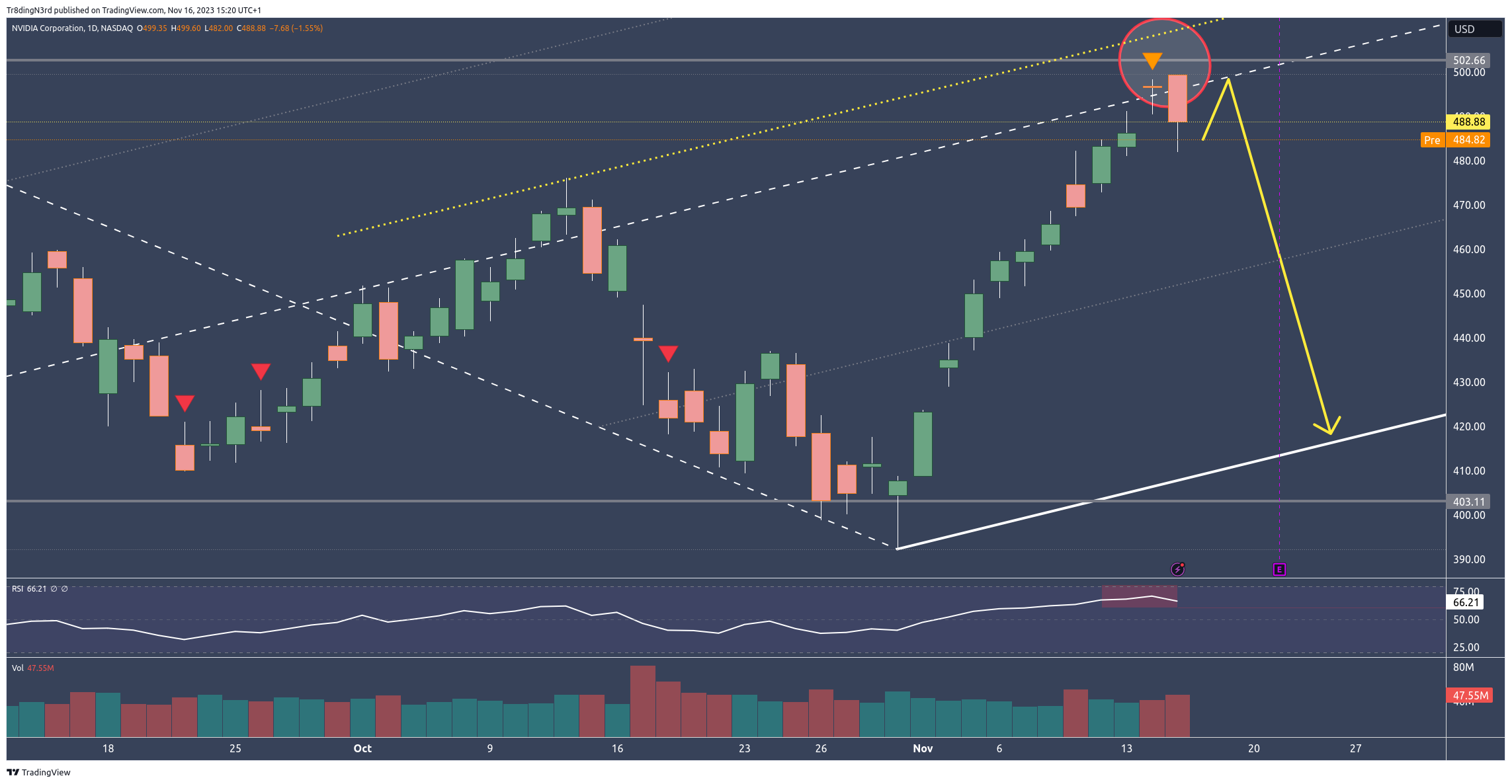 NASDAQ:NVDA Chart Image by Tr8dingN3rd