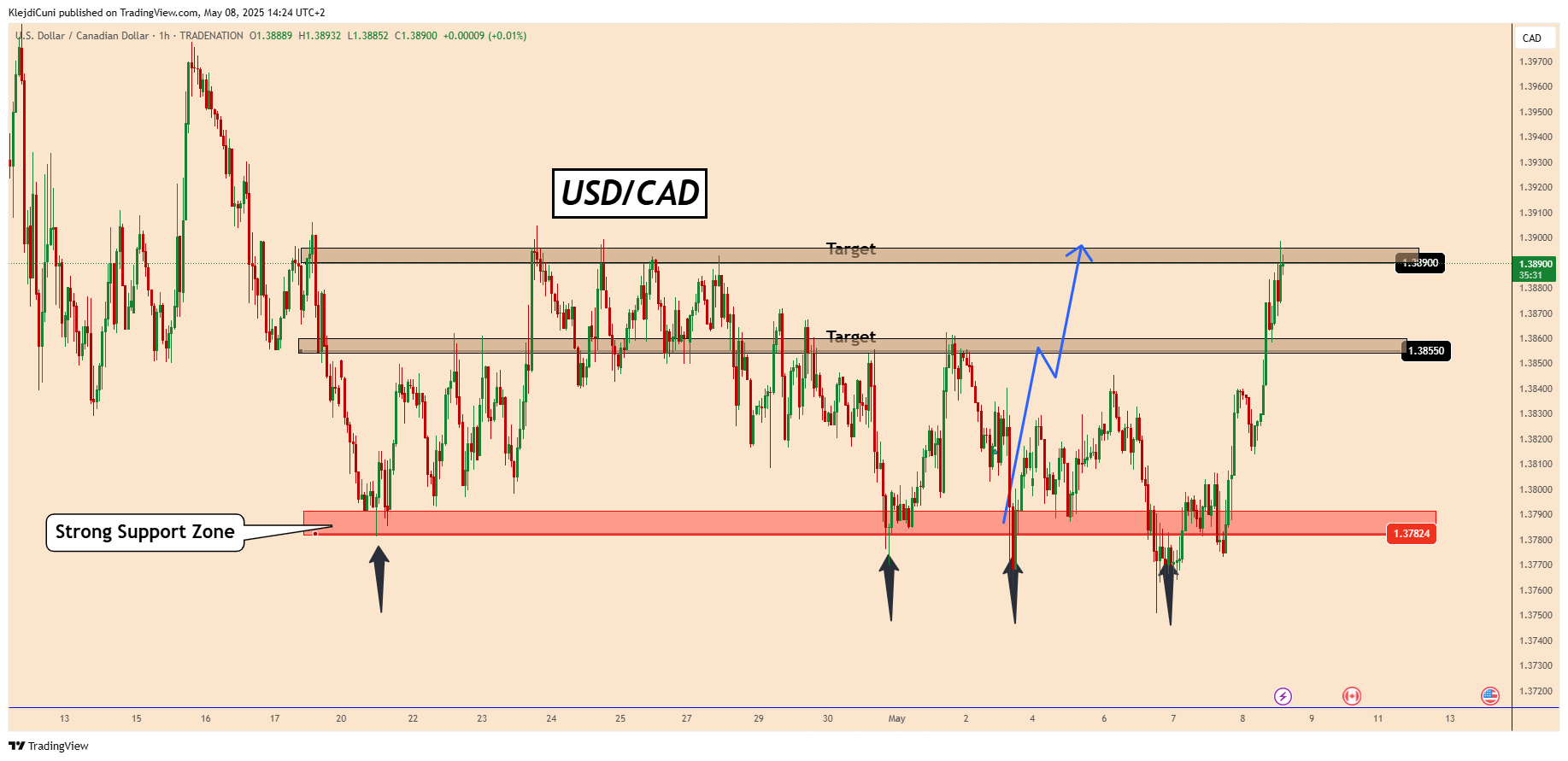 TRADENATION:USDCAD Chart Image by KlejdiCuni