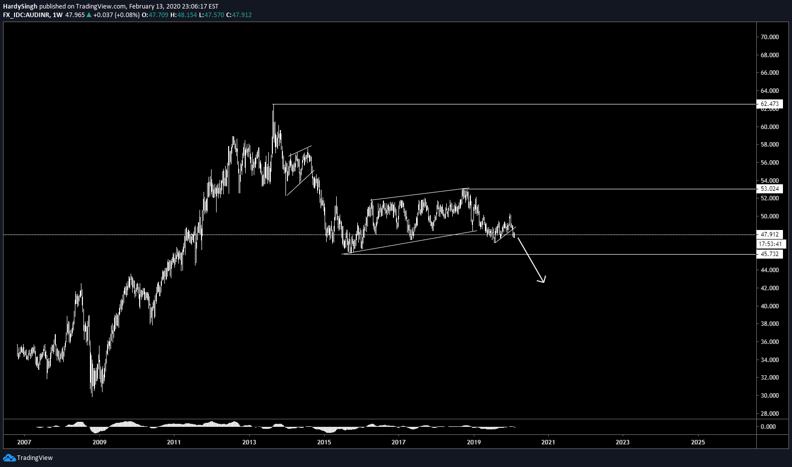  Chart Image