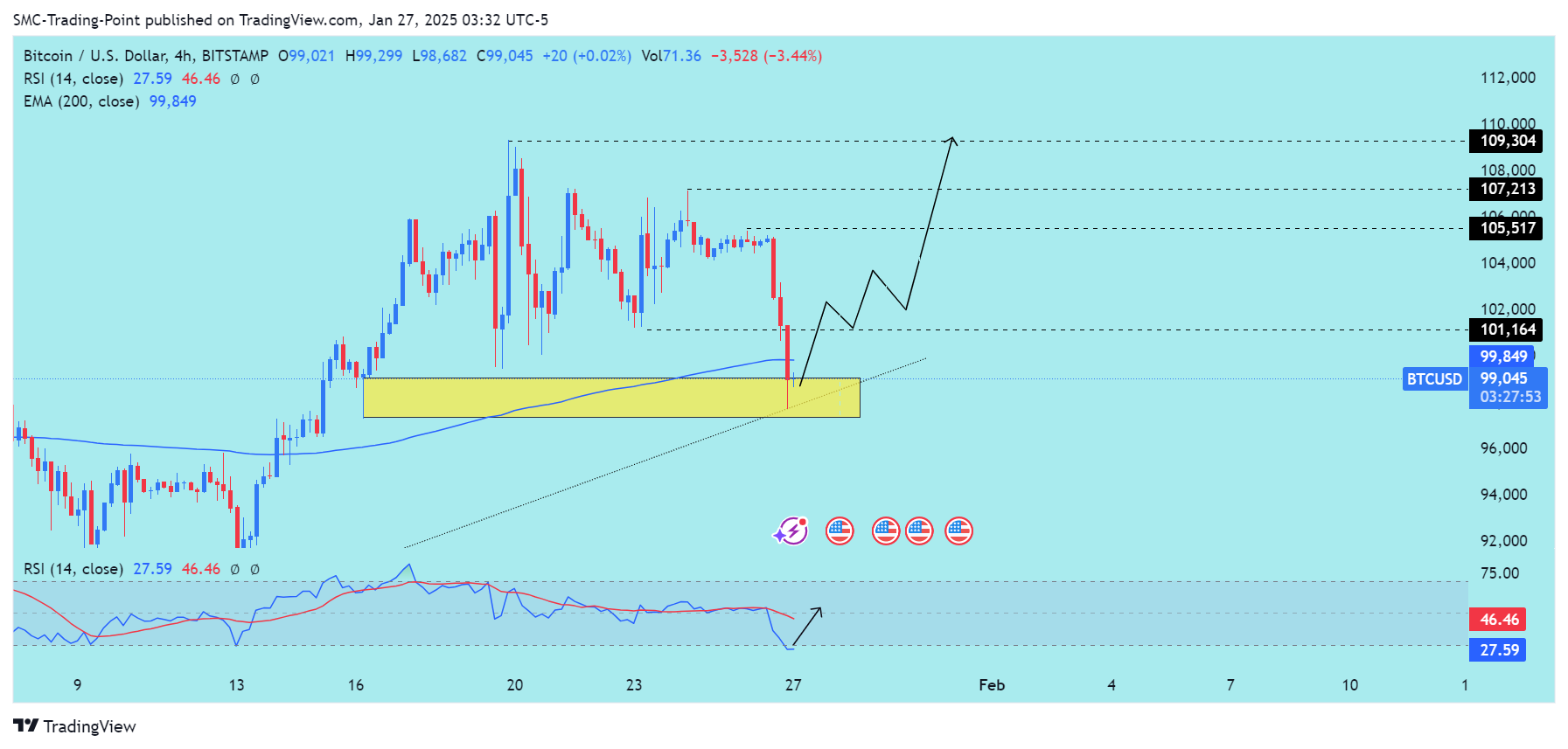 BITSTAMP:BTCUSD Chart Image by SMC-Trading-Point