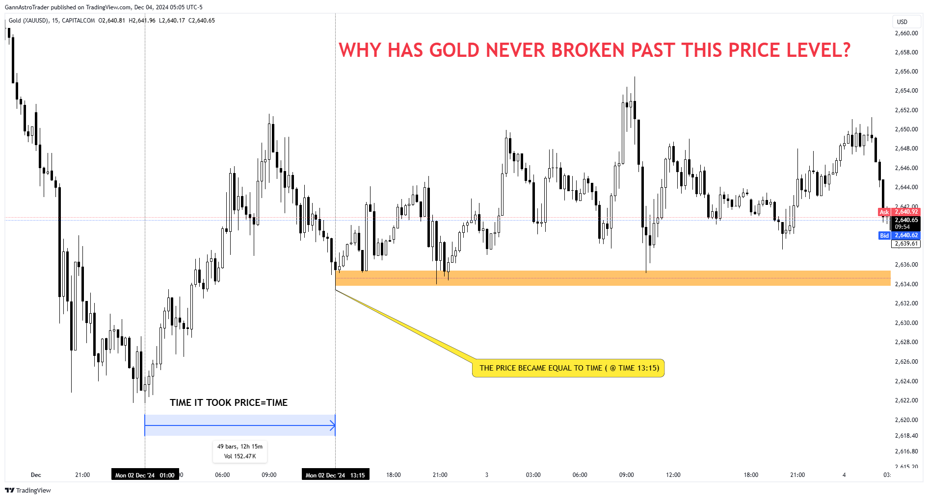 CAPITALCOM:GOLD Chart Image by GannAstroTrader
