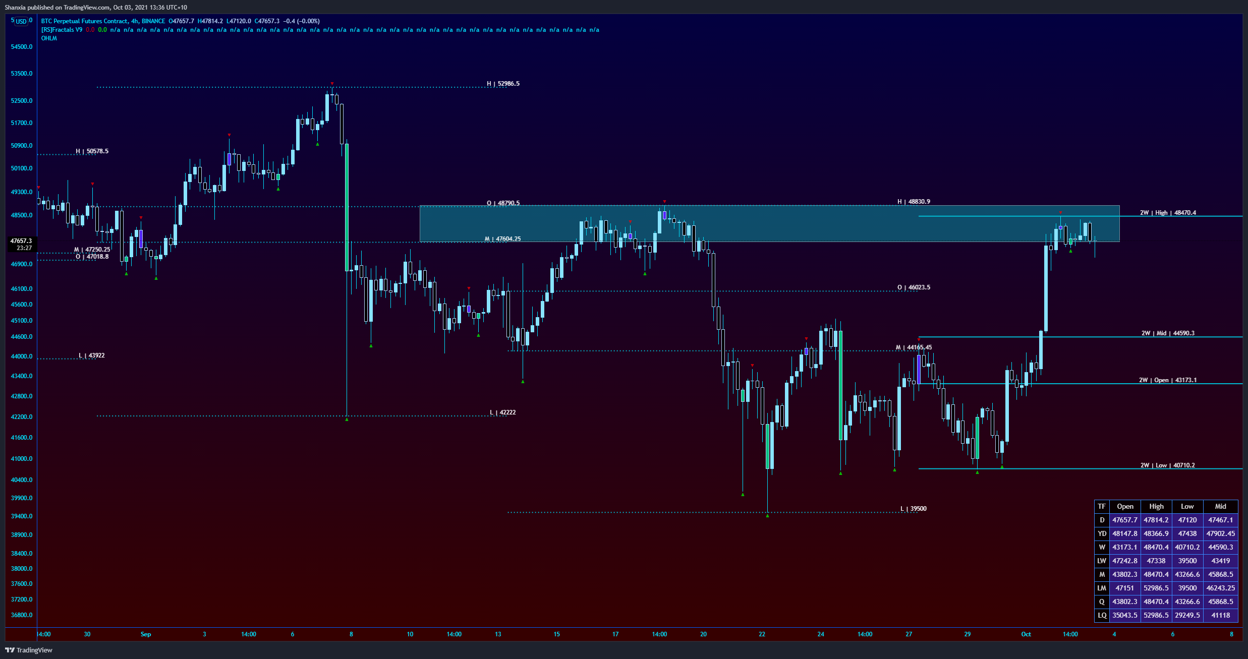  Chart Image
