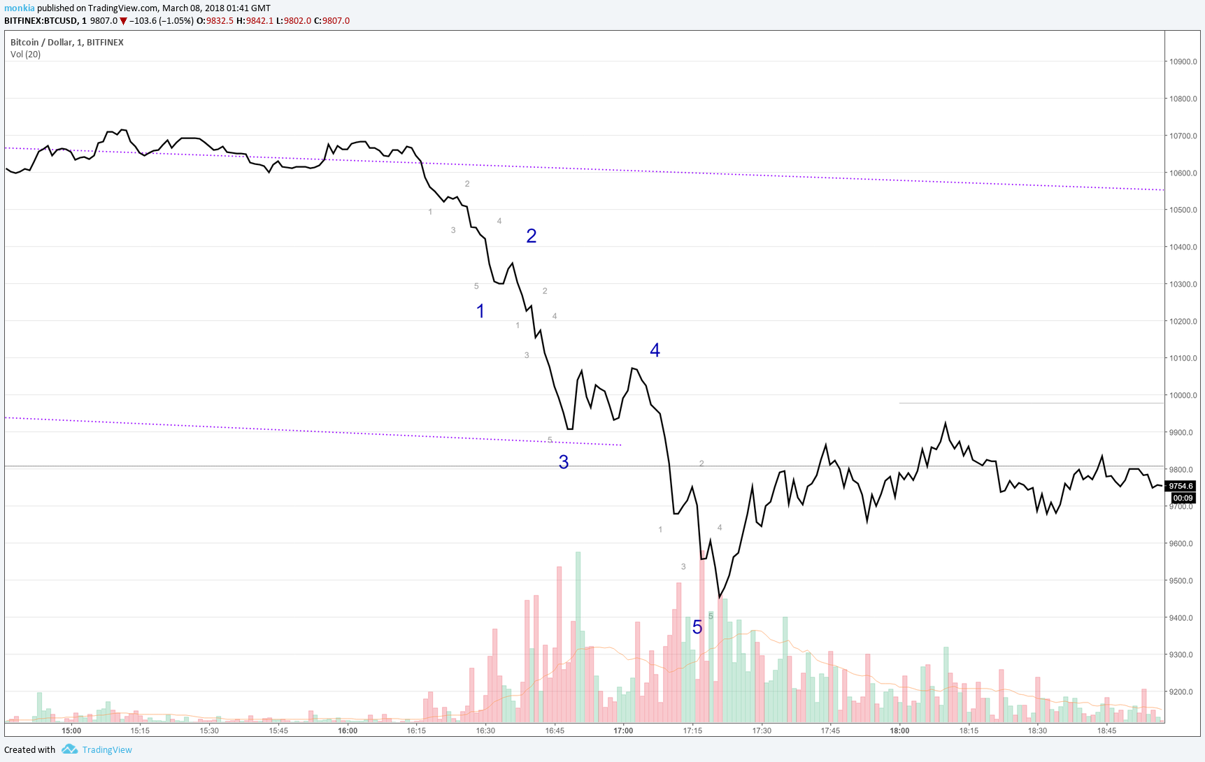  Chart Image