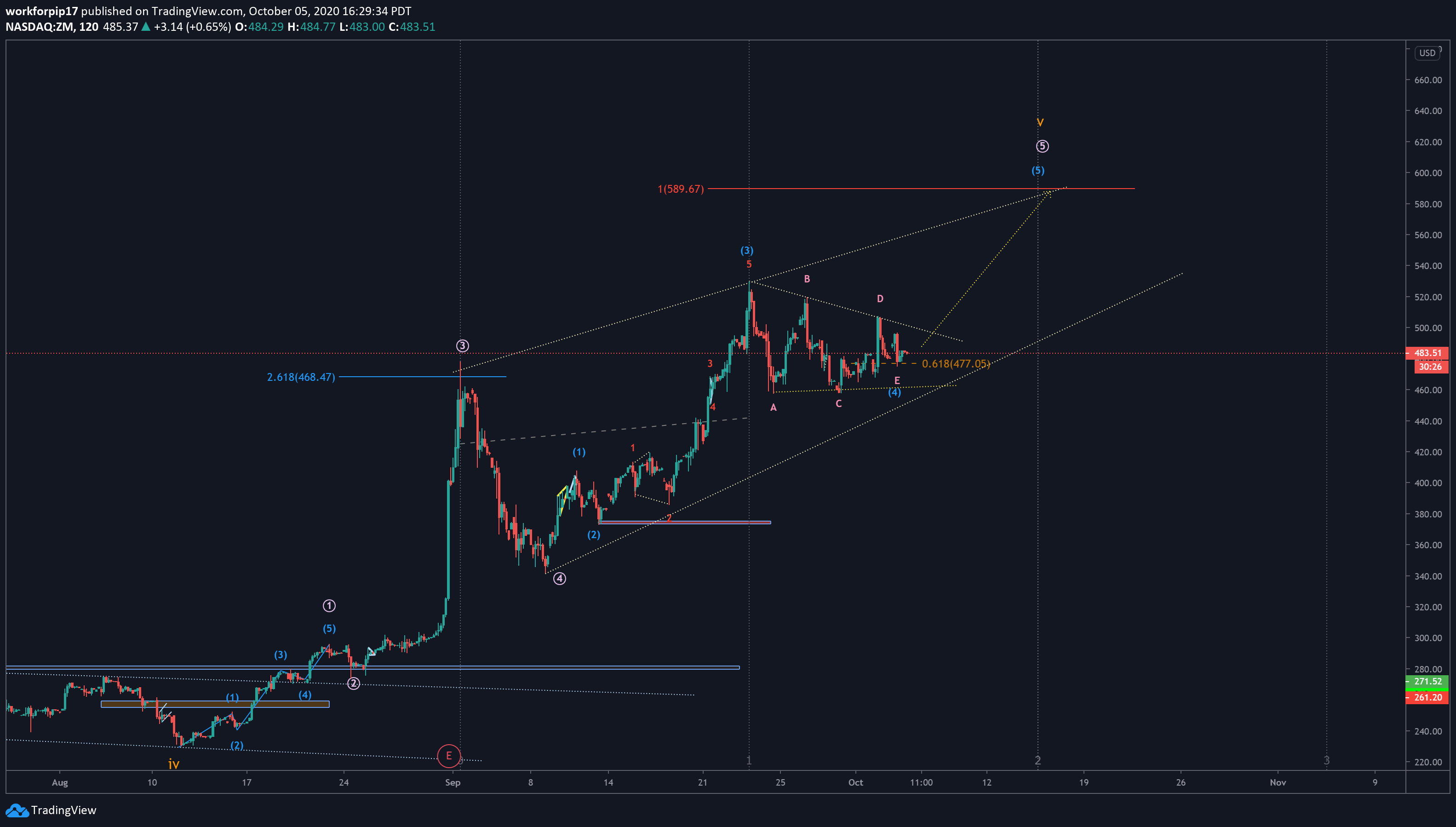  Chart Image