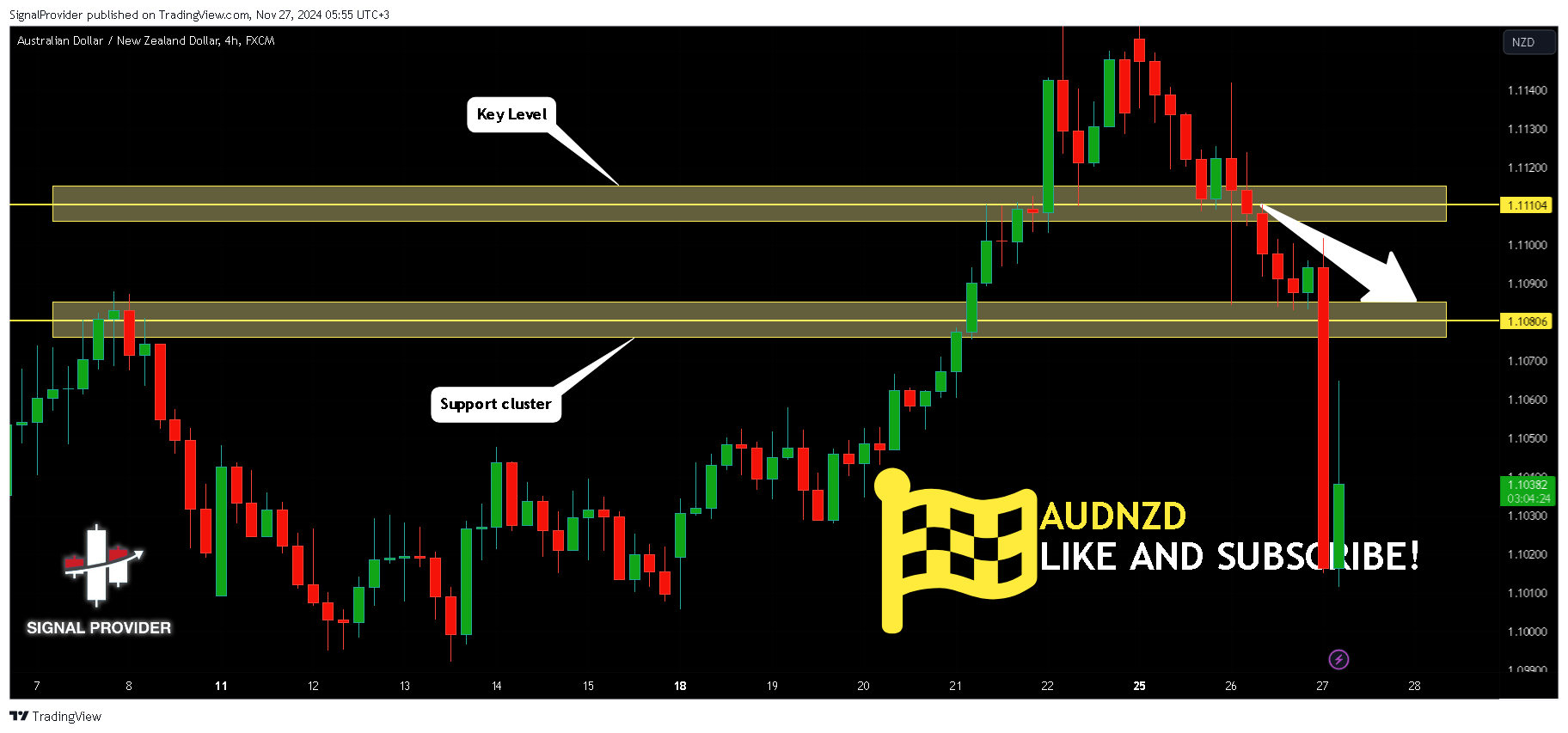 FX:AUDNZD Chart Image by SignalProvider