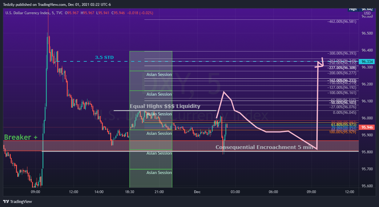 TVC:DXY Chart Image by BodiesXWix
